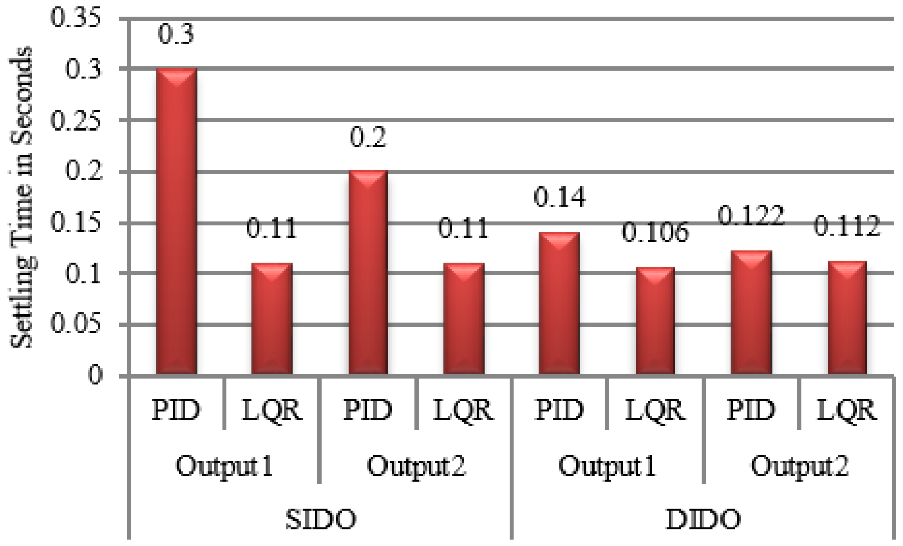 Energies 12 00477 g014 550