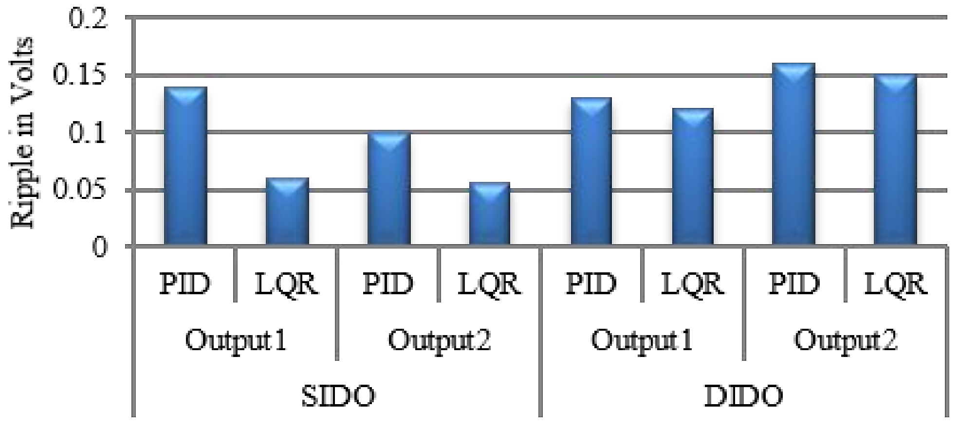 Energies 12 00477 g015 550