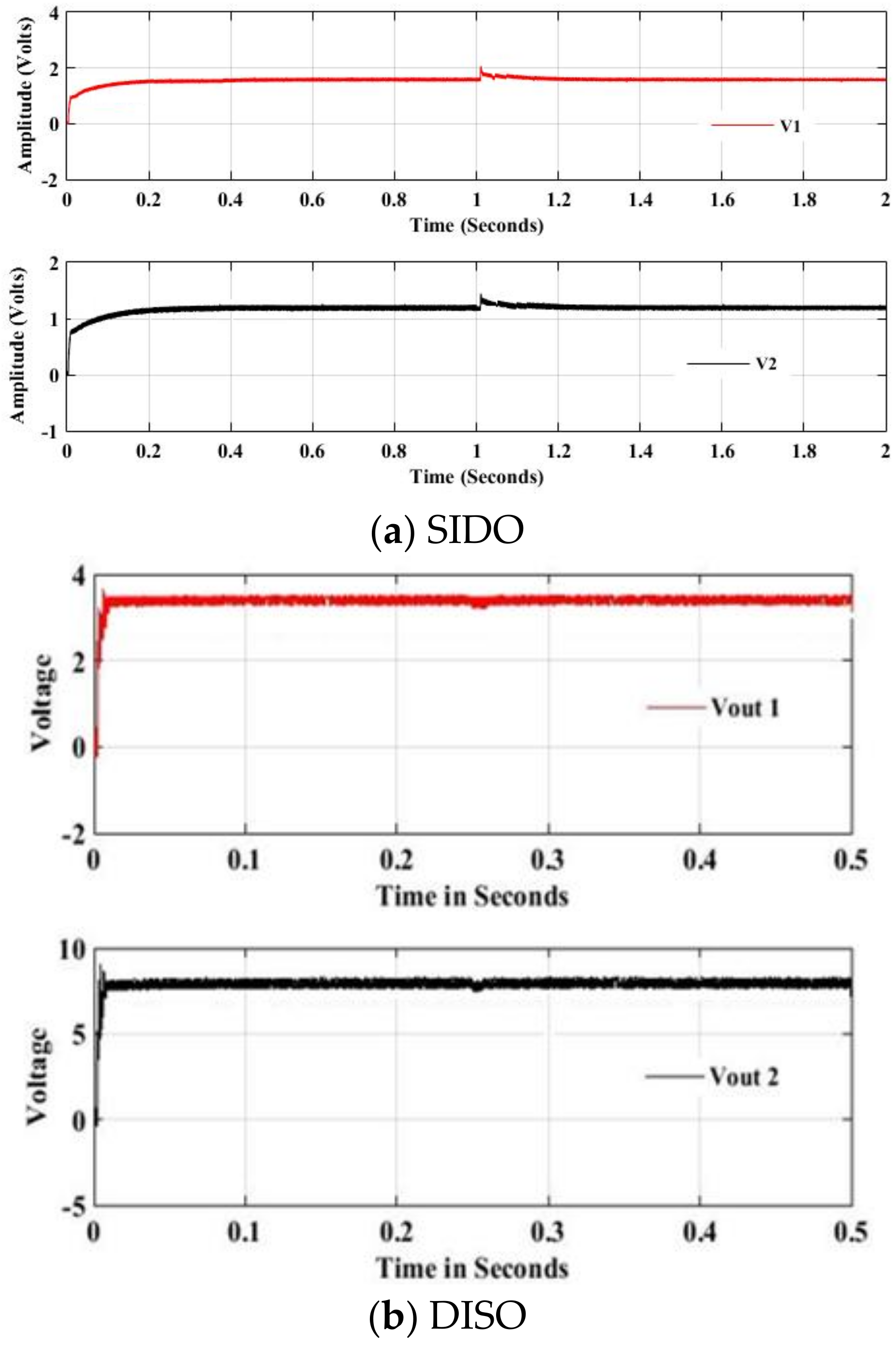 Energies 12 00477 g016 550