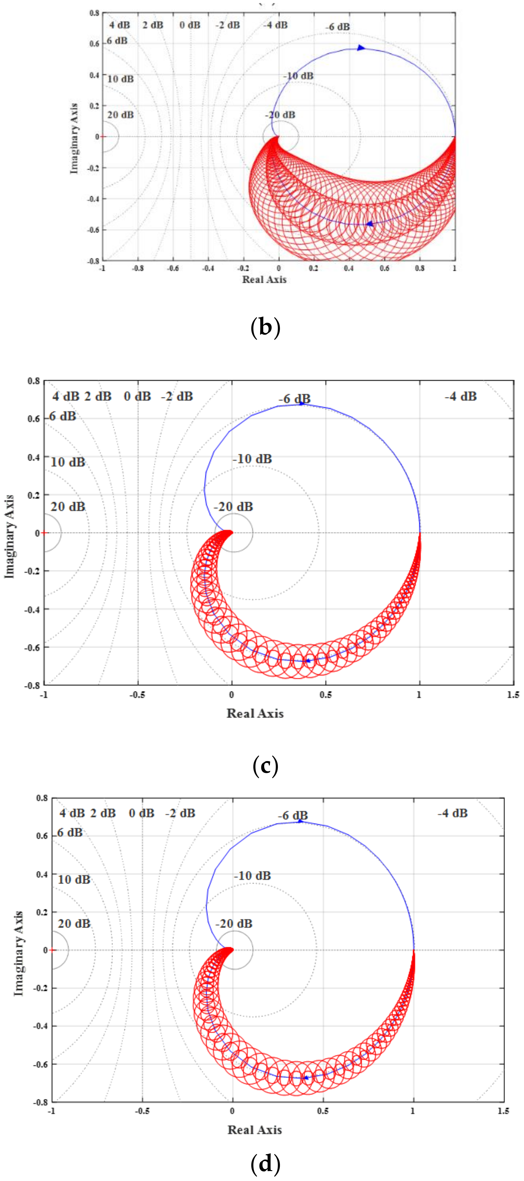 Energies 12 00477 g017b 550