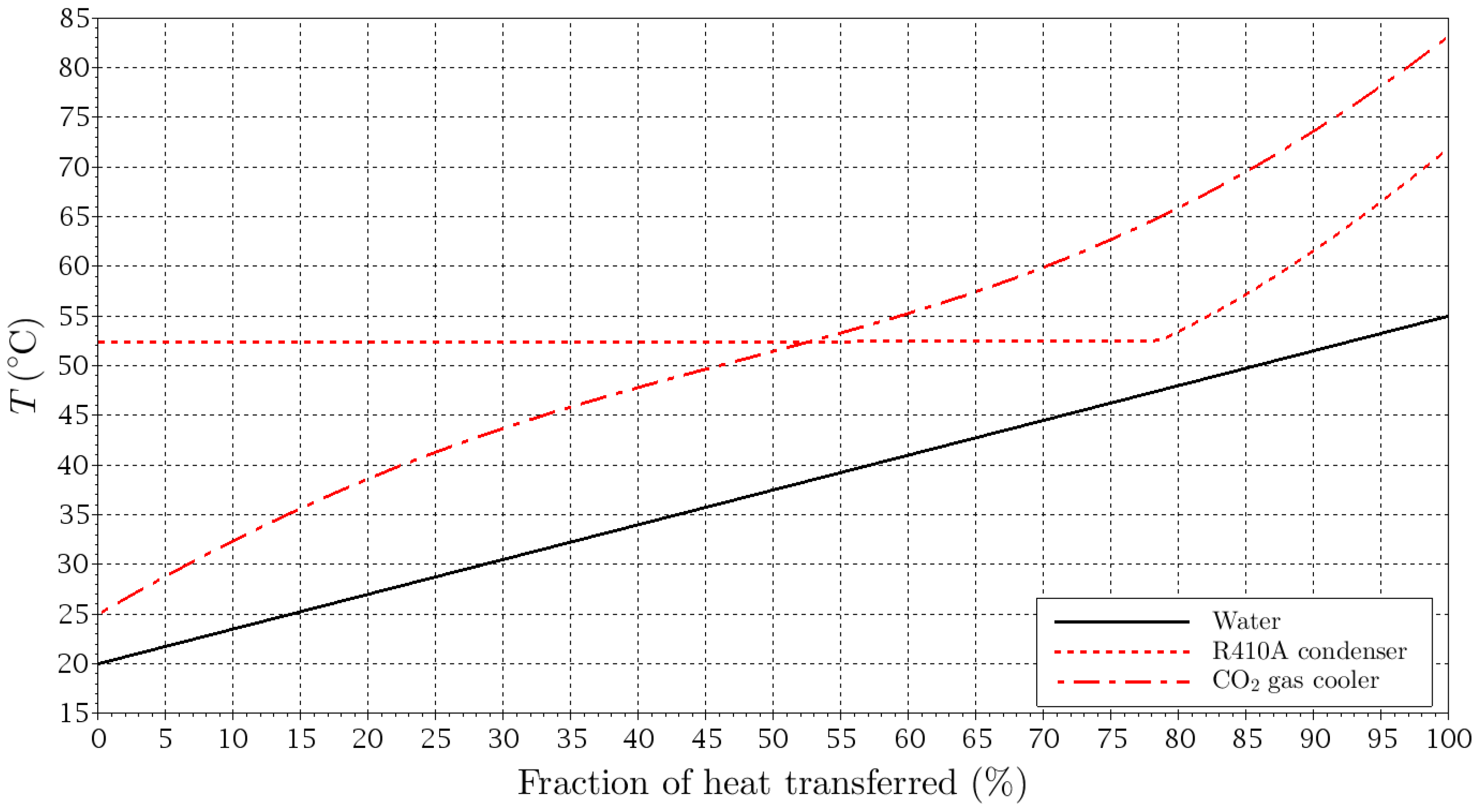 Energies 12 00479 g007 550