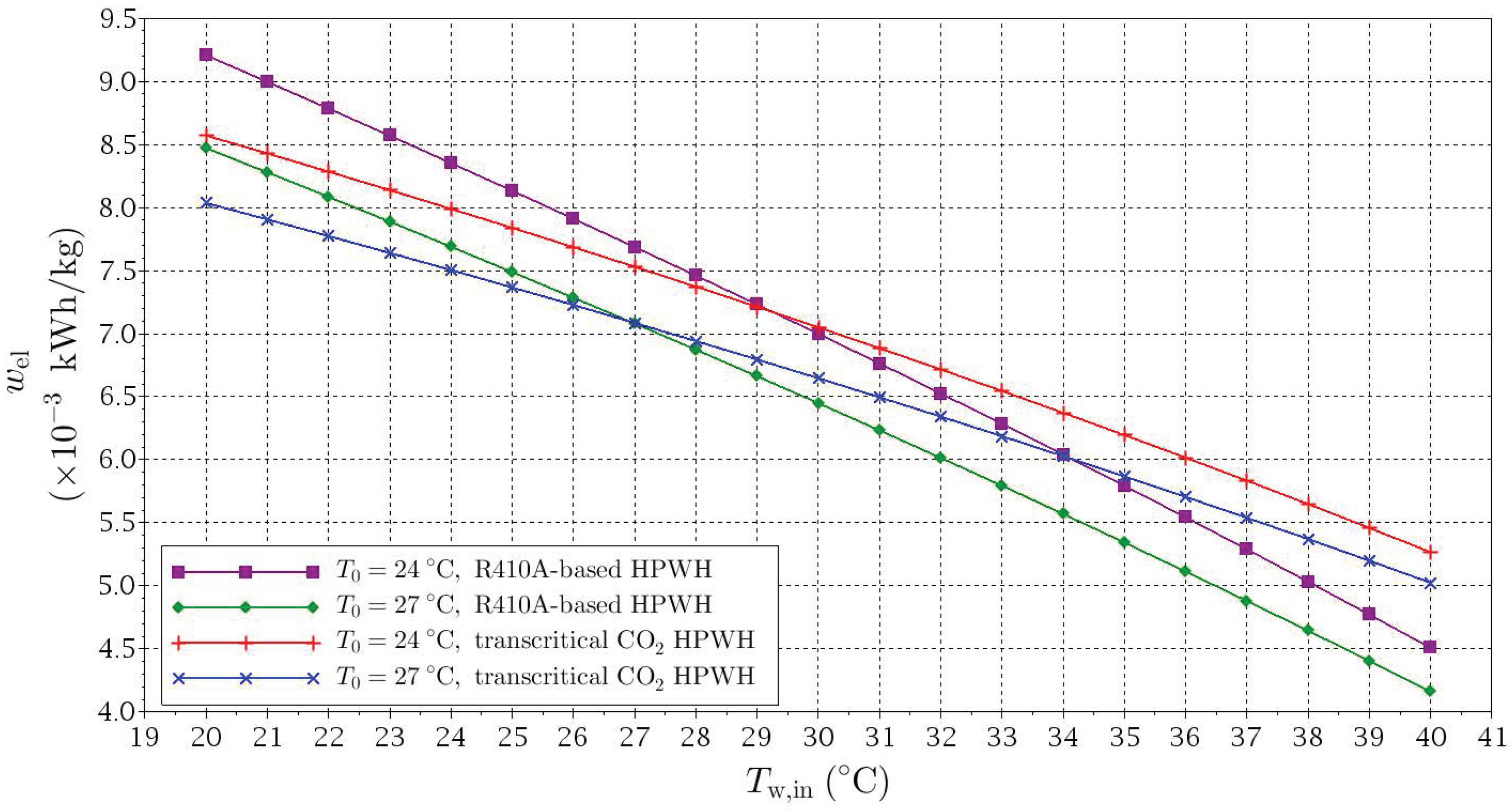 Energies 12 00479 g009 550