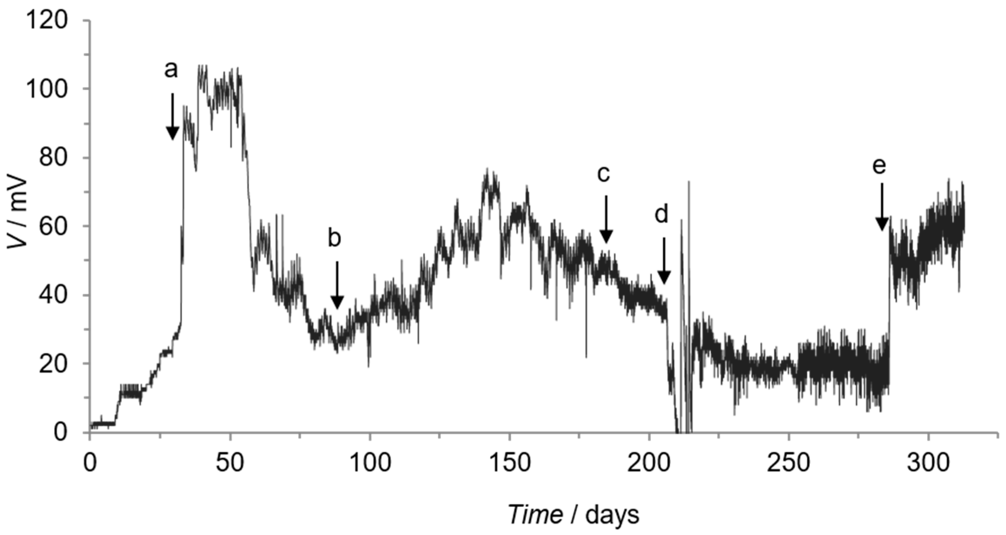 Energies 12 00481 g002 Energies 12 00481 g002