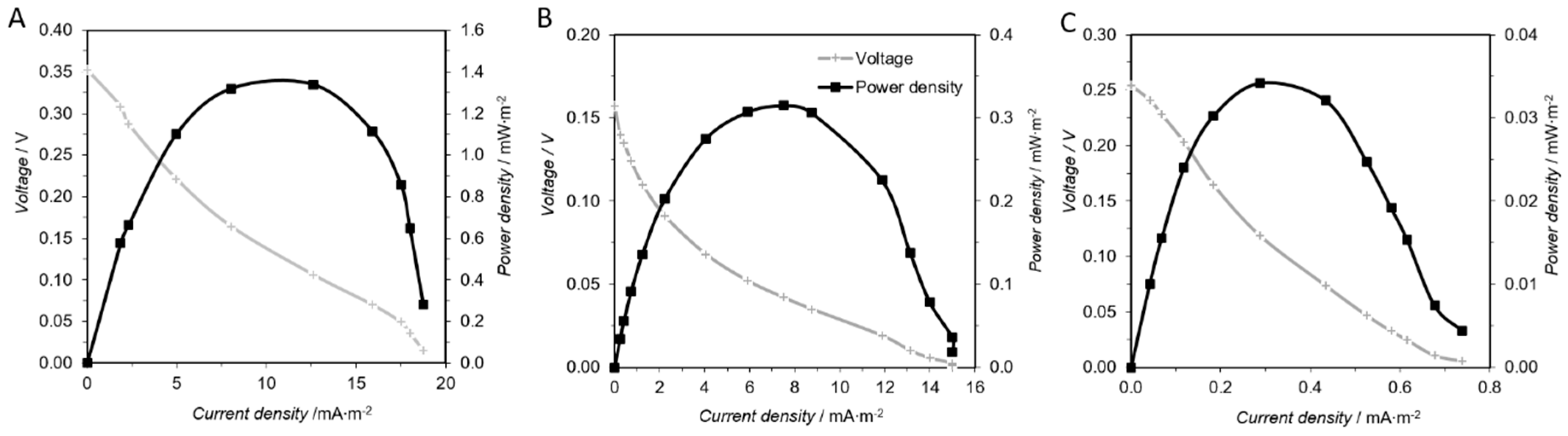 Energies 12 00481 g003 Energies 12 00481 g003