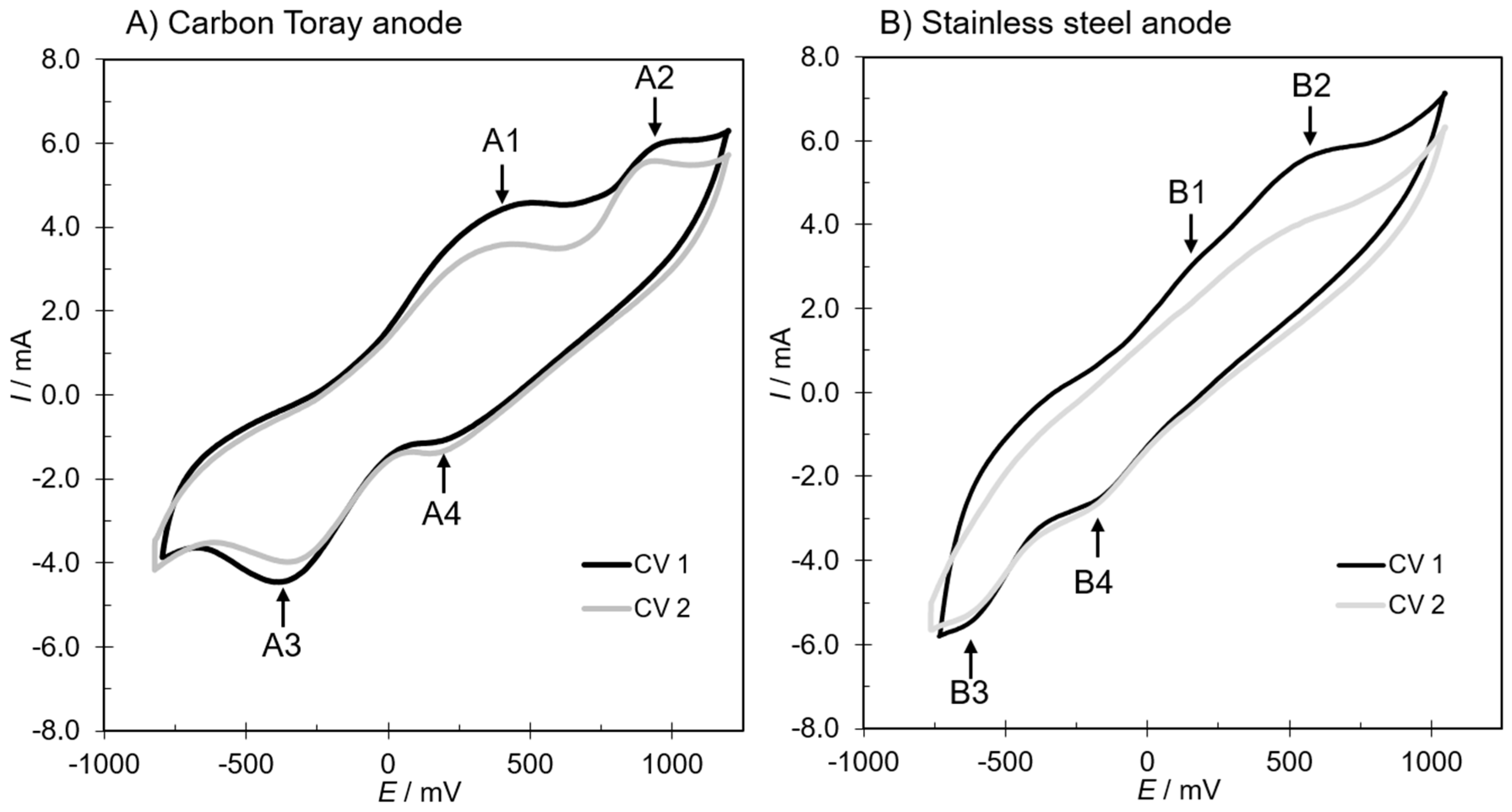 Energies 12 00481 g004 Energies 12 00481 g004