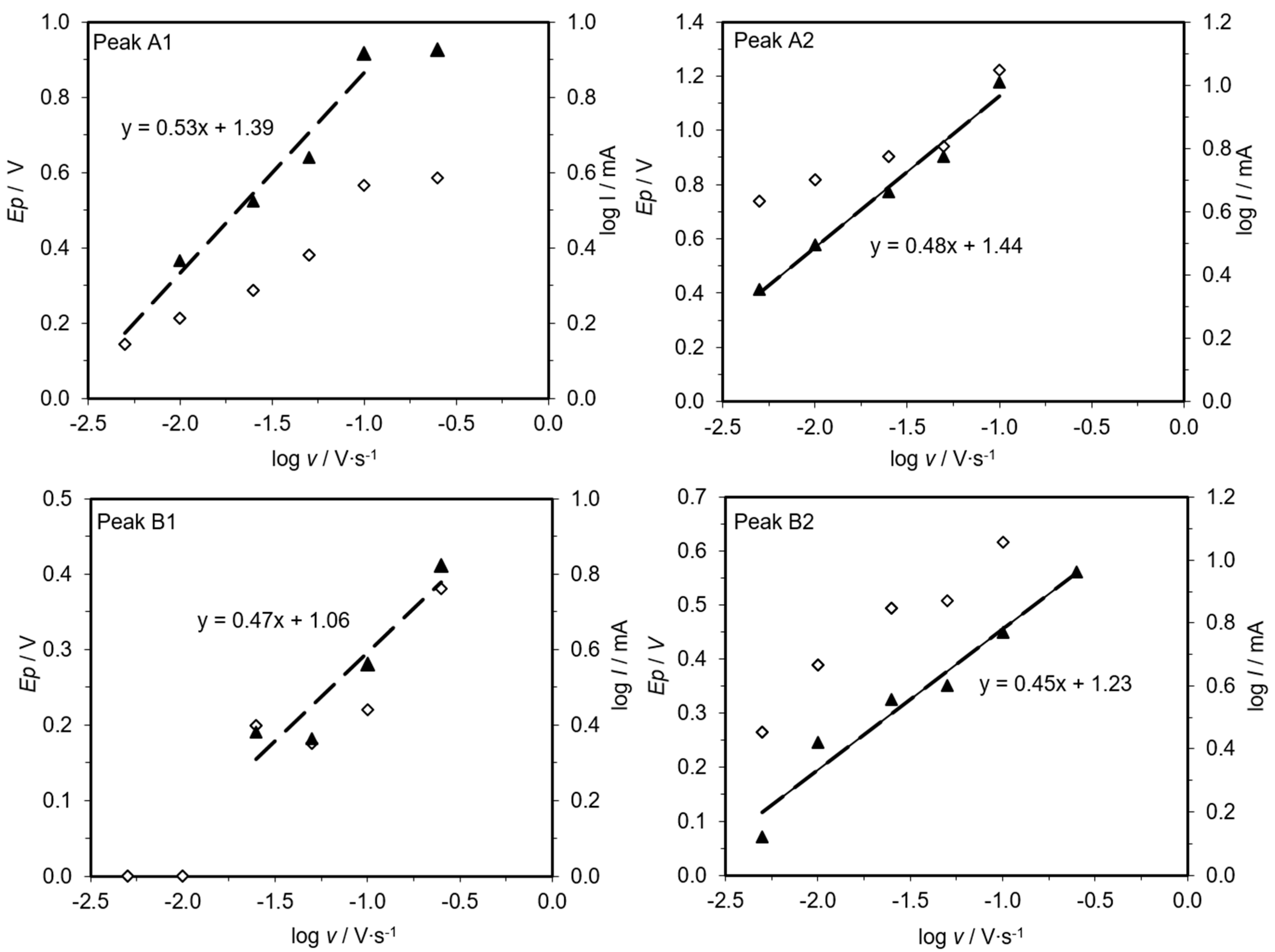 Energies 12 00481 g005 Energies 12 00481 g005