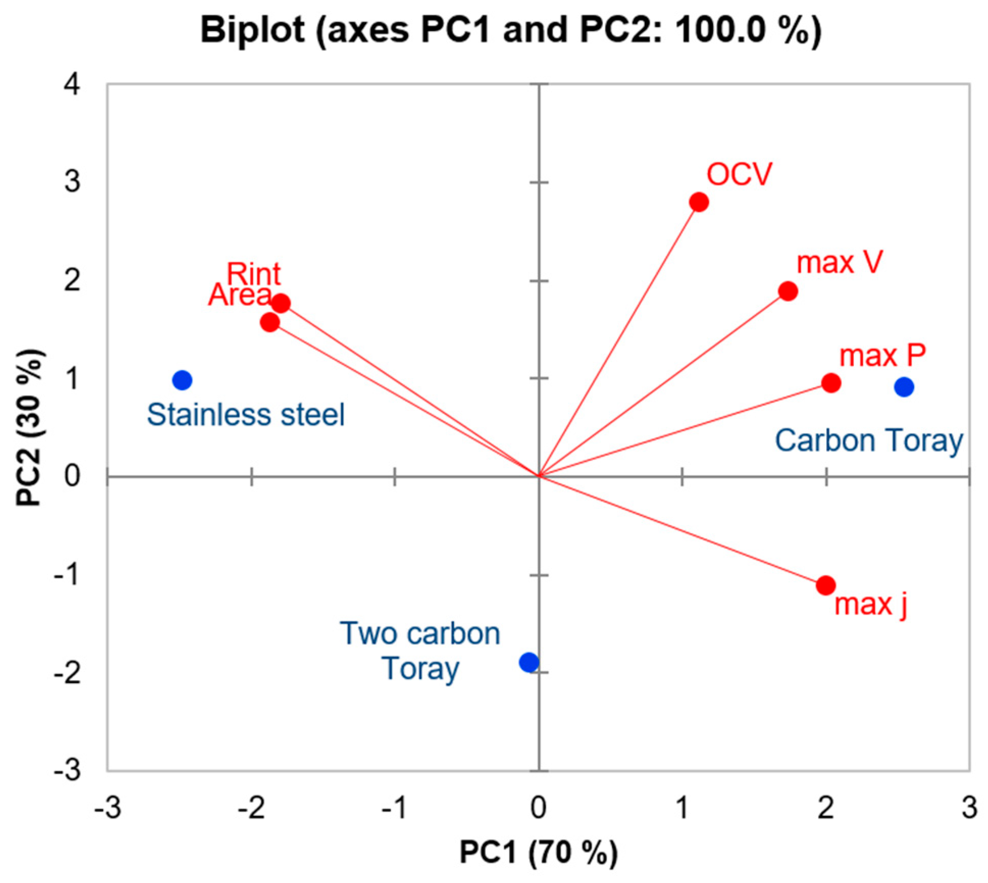 Energies 12 00481 g007 Energies 12 00481 g007