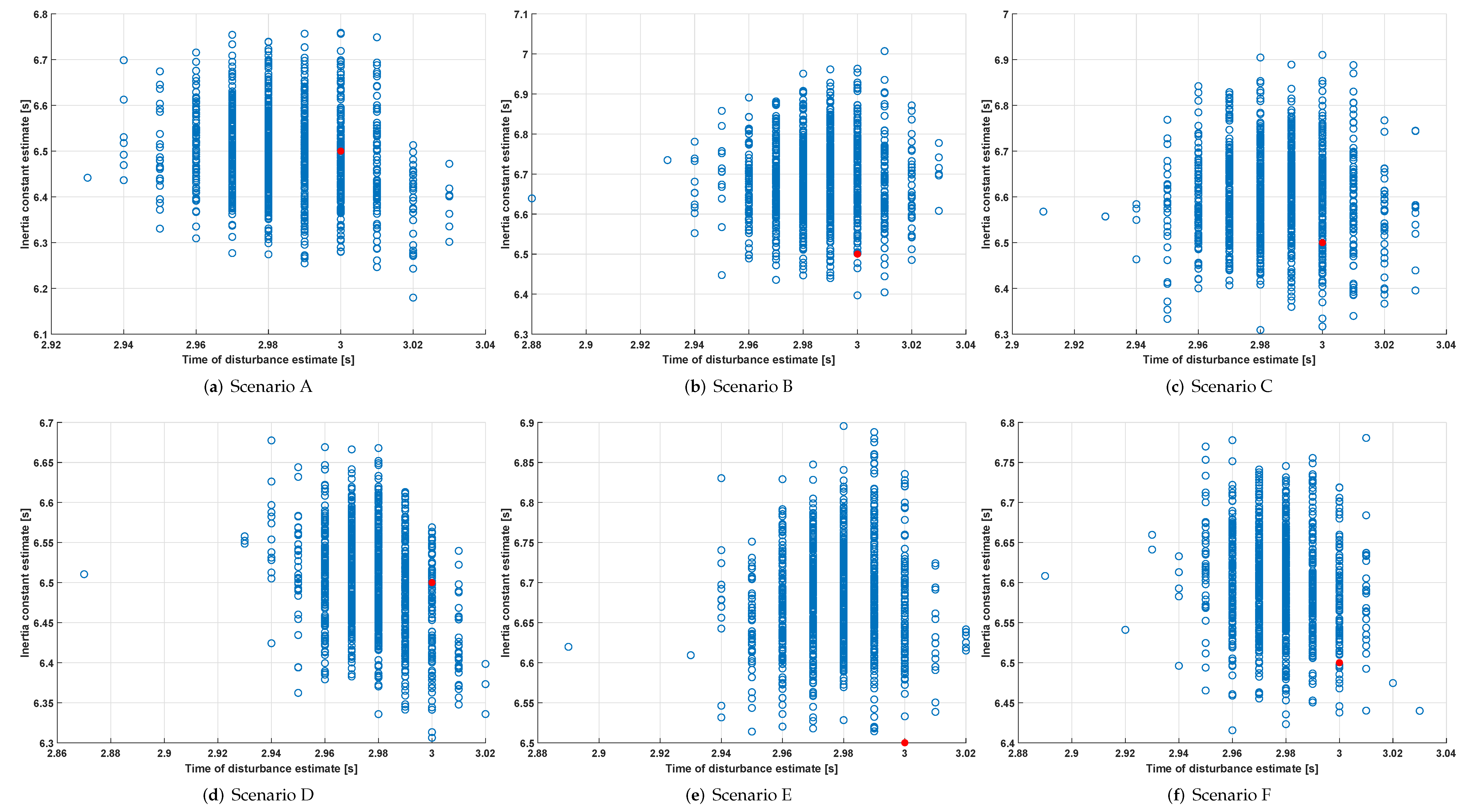 Energies 12 00483 g009