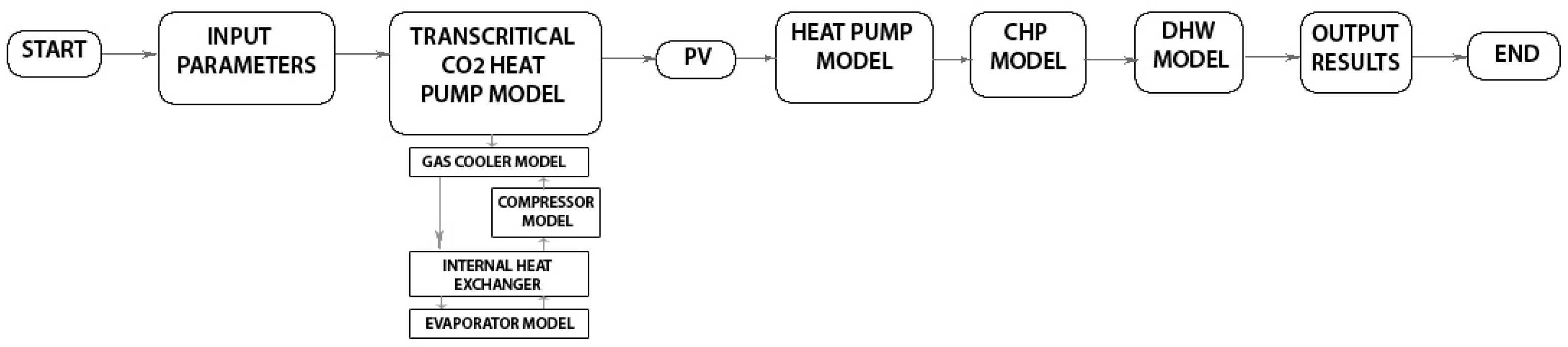 Energies 12 00484 g001 Energies 12 00484 g001