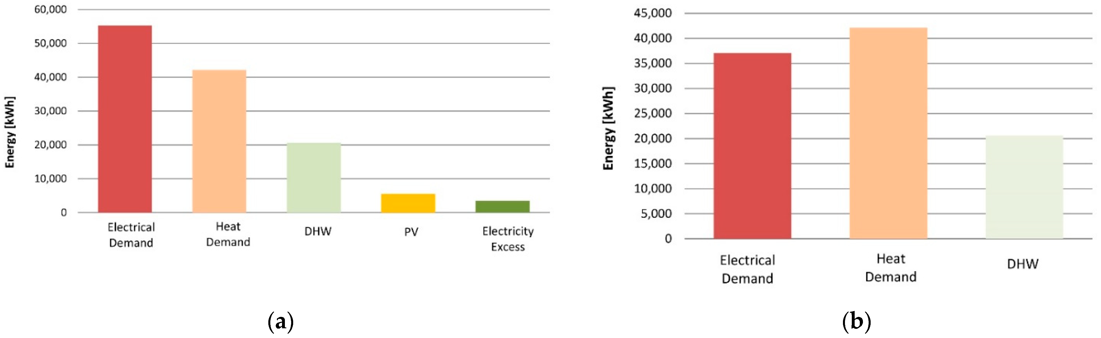 Energies 12 00484 g010 Energies 12 00484 g010