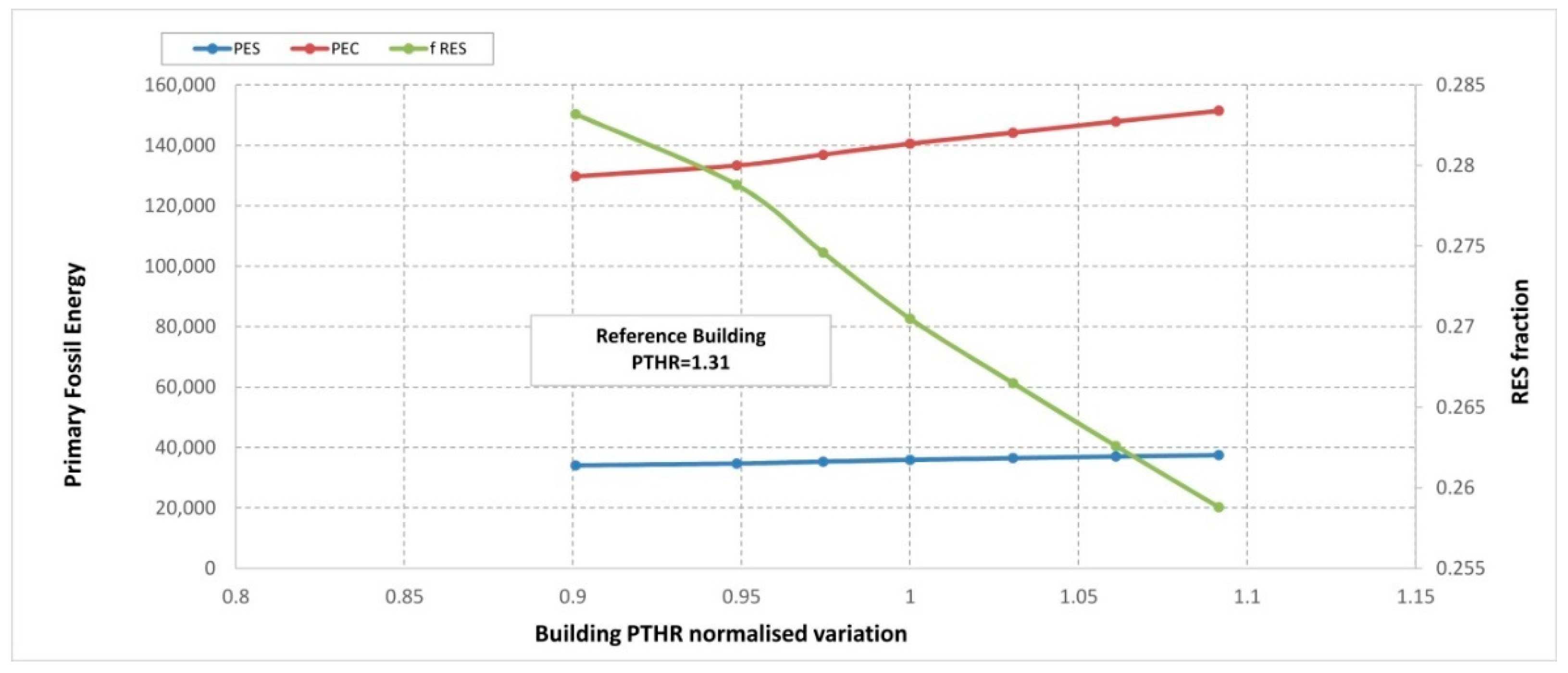 Energies 12 00484 g011 Energies 12 00484 g011