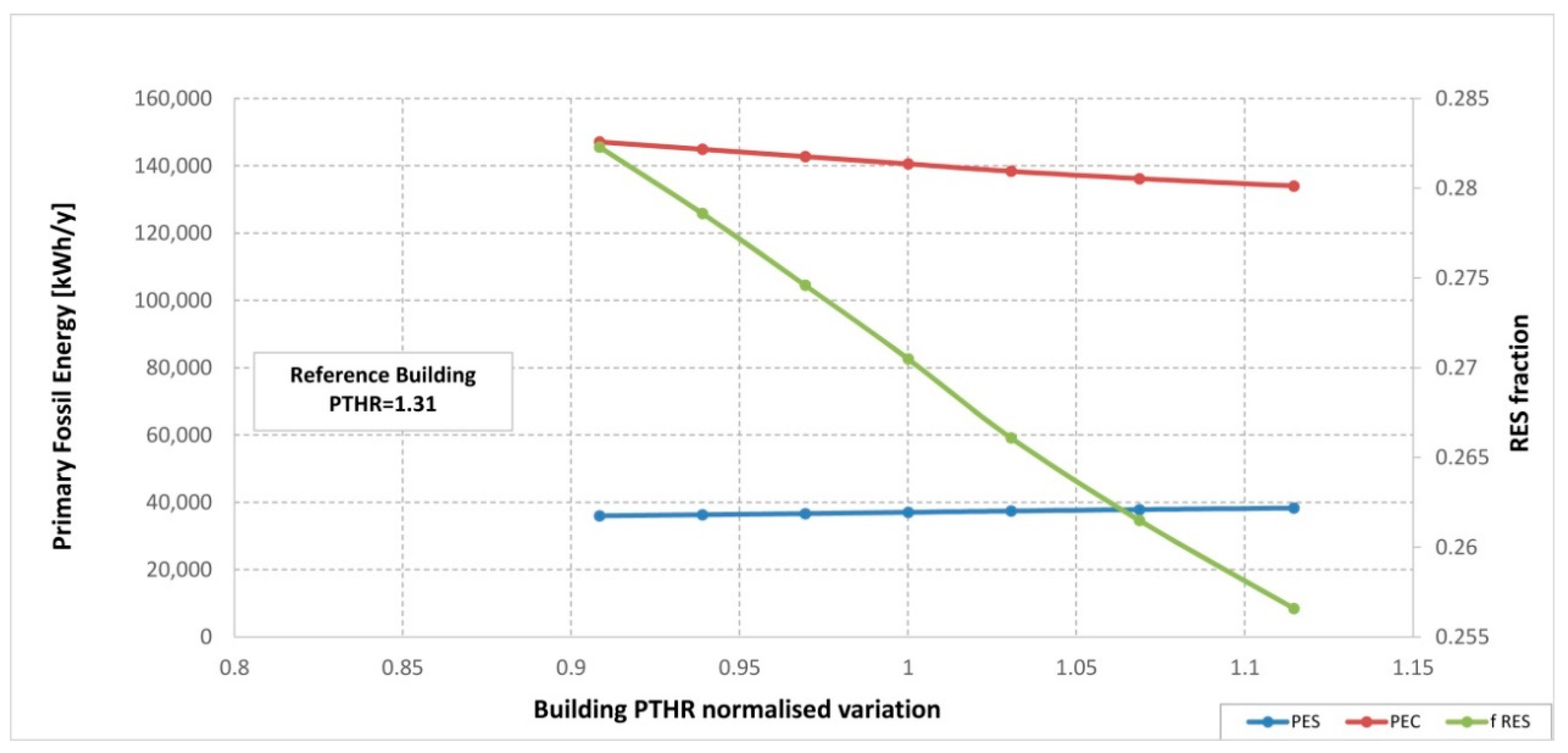 Energies 12 00484 g012 Energies 12 00484 g012
