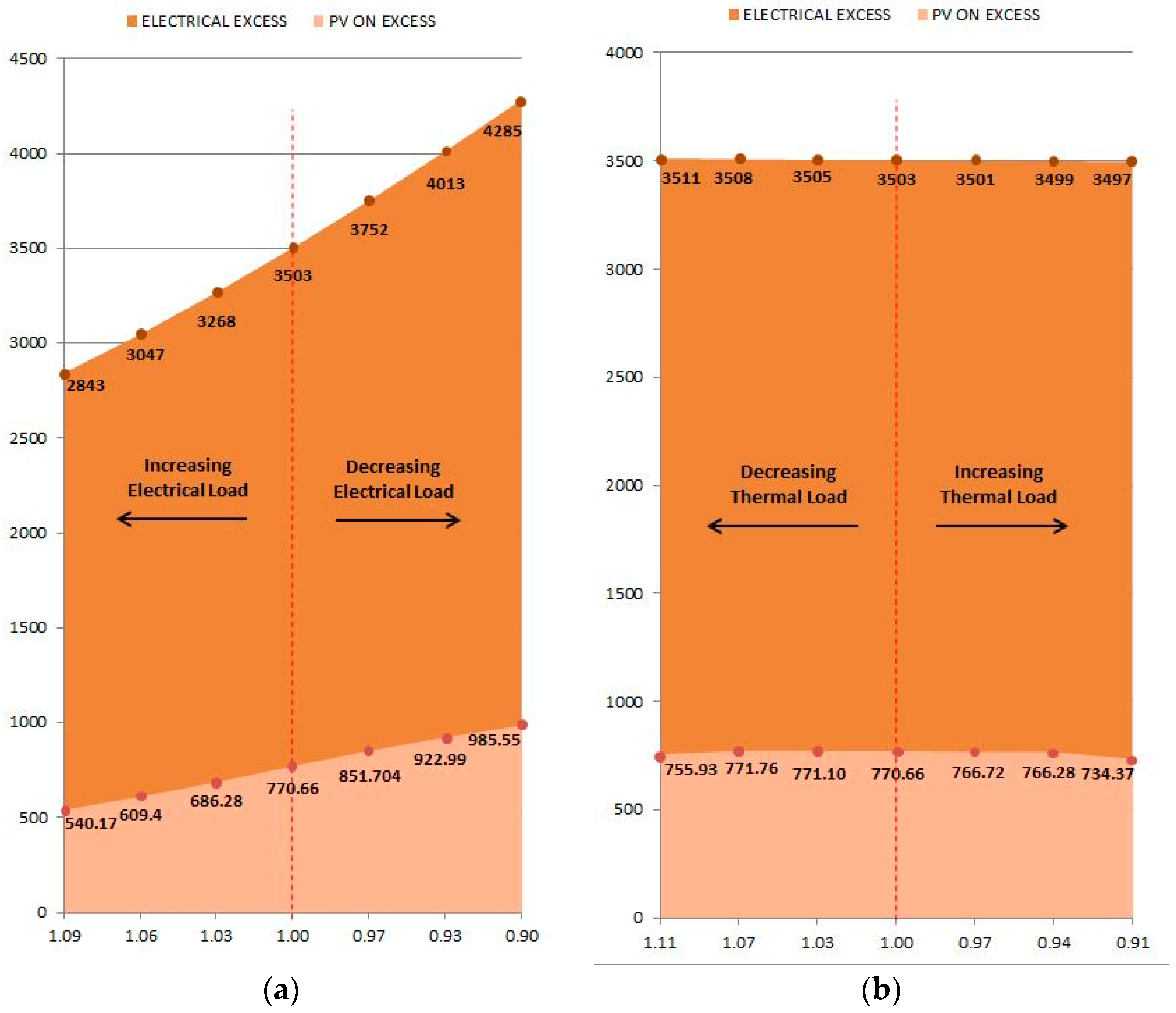 Energies 12 00484 g013 Energies 12 00484 g013