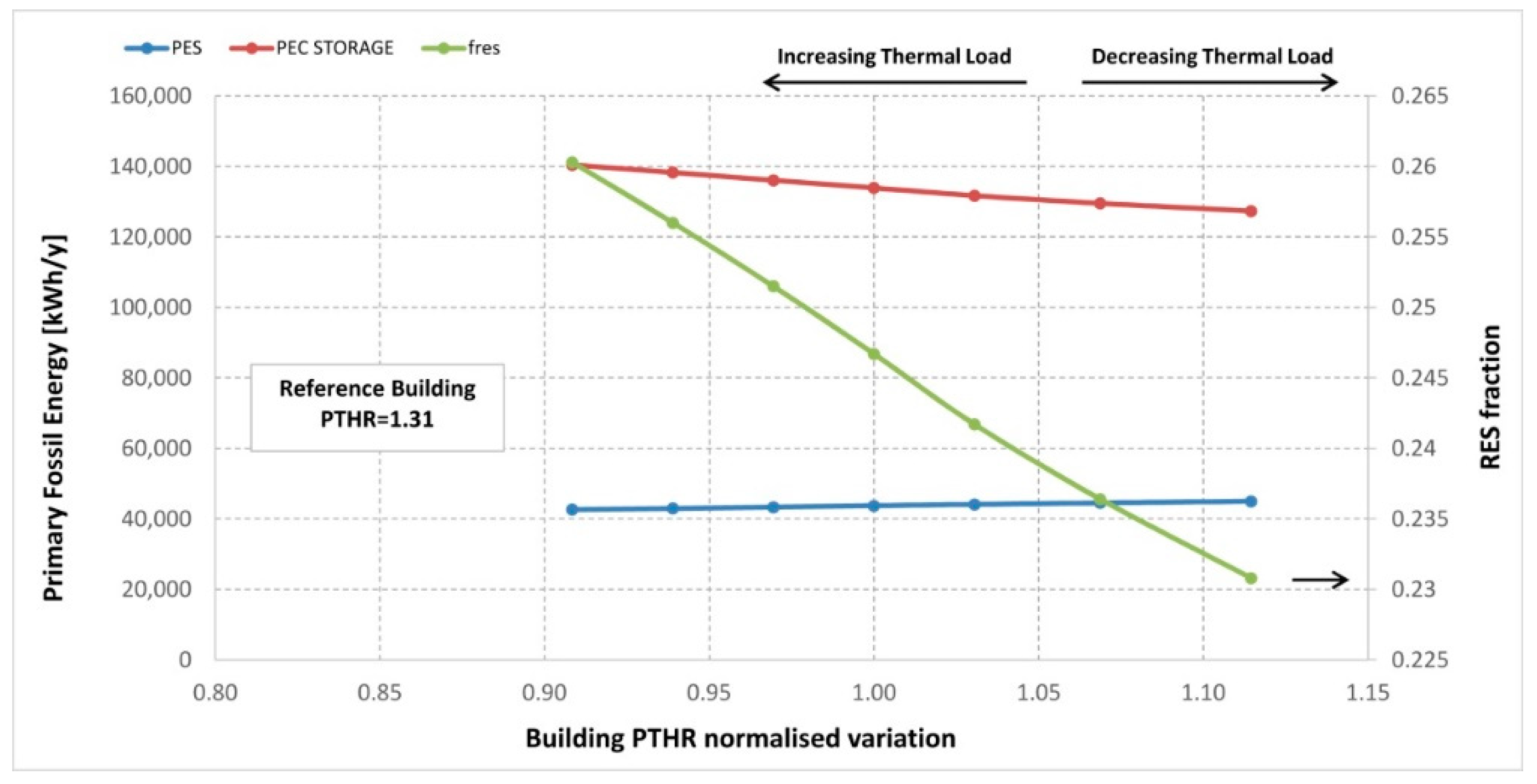 Energies 12 00484 g014 Energies 12 00484 g014