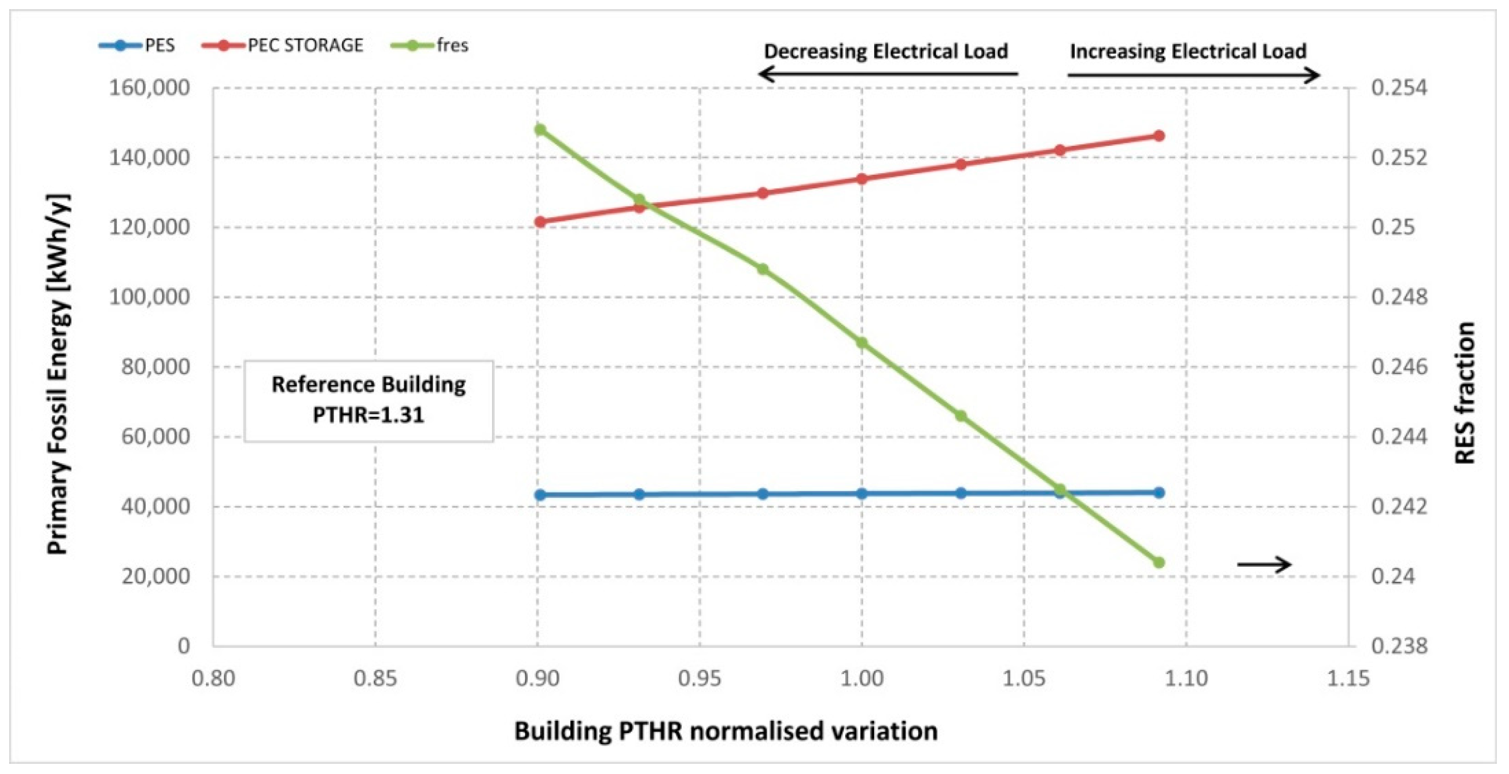Energies 12 00484 g015 Energies 12 00484 g015