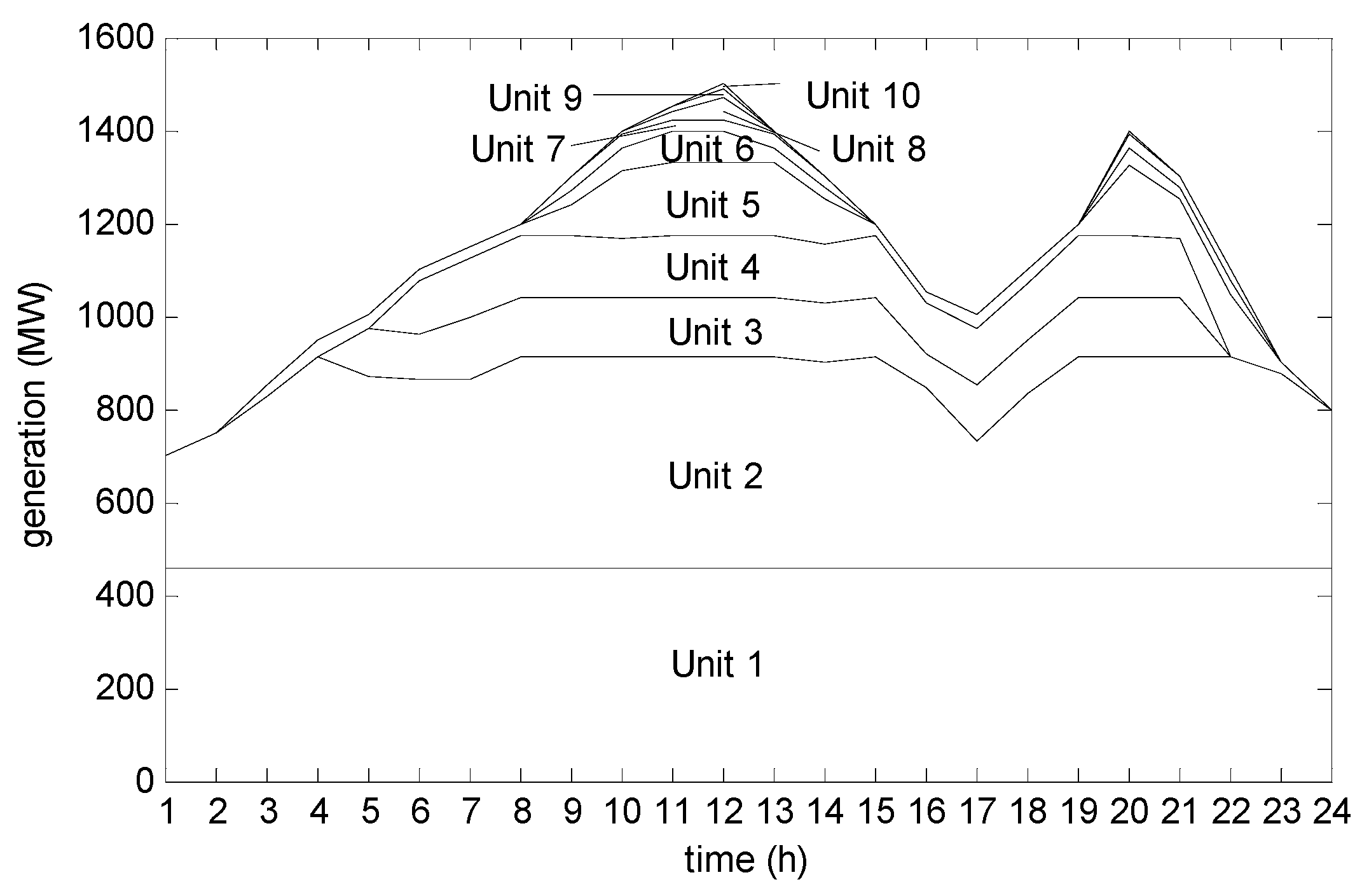 Energies 12 00486 g004