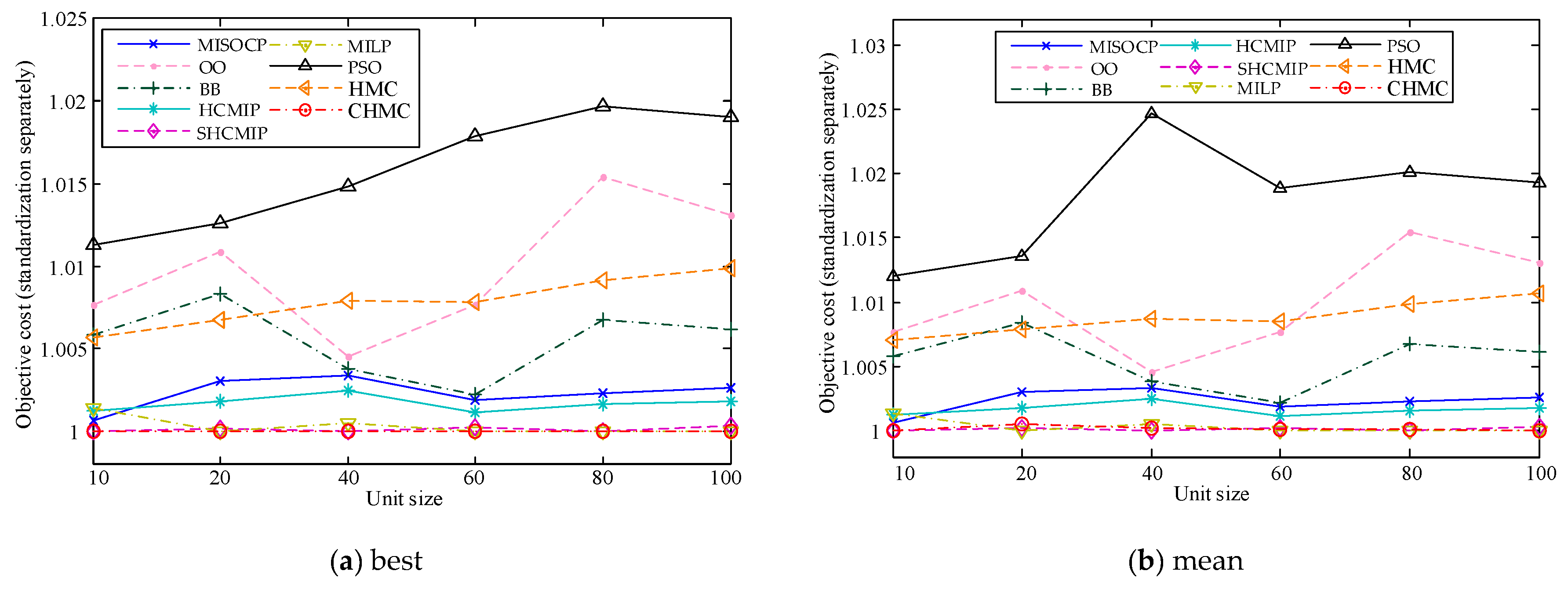 Energies 12 00486 g007