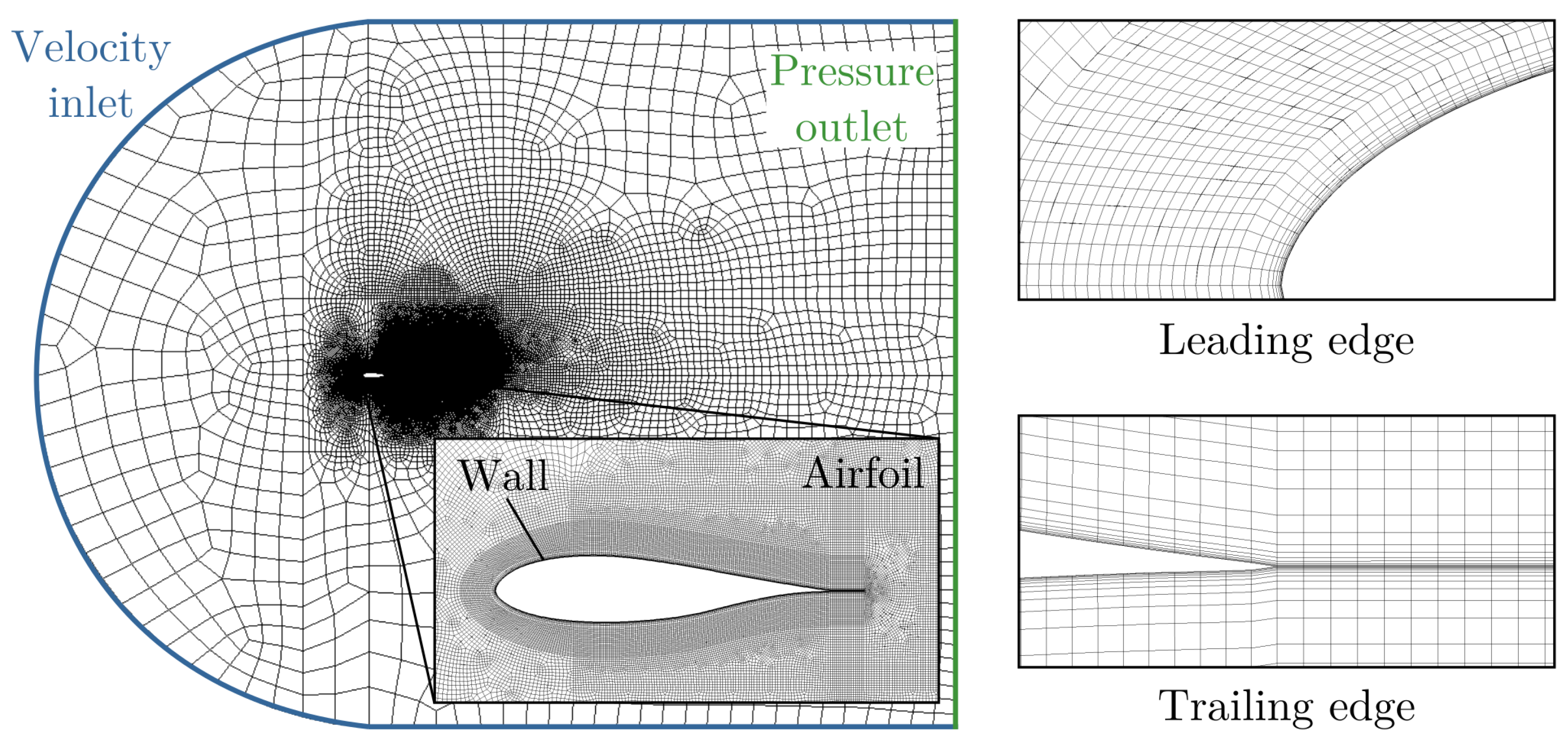 Energies 12 00488 g001 550