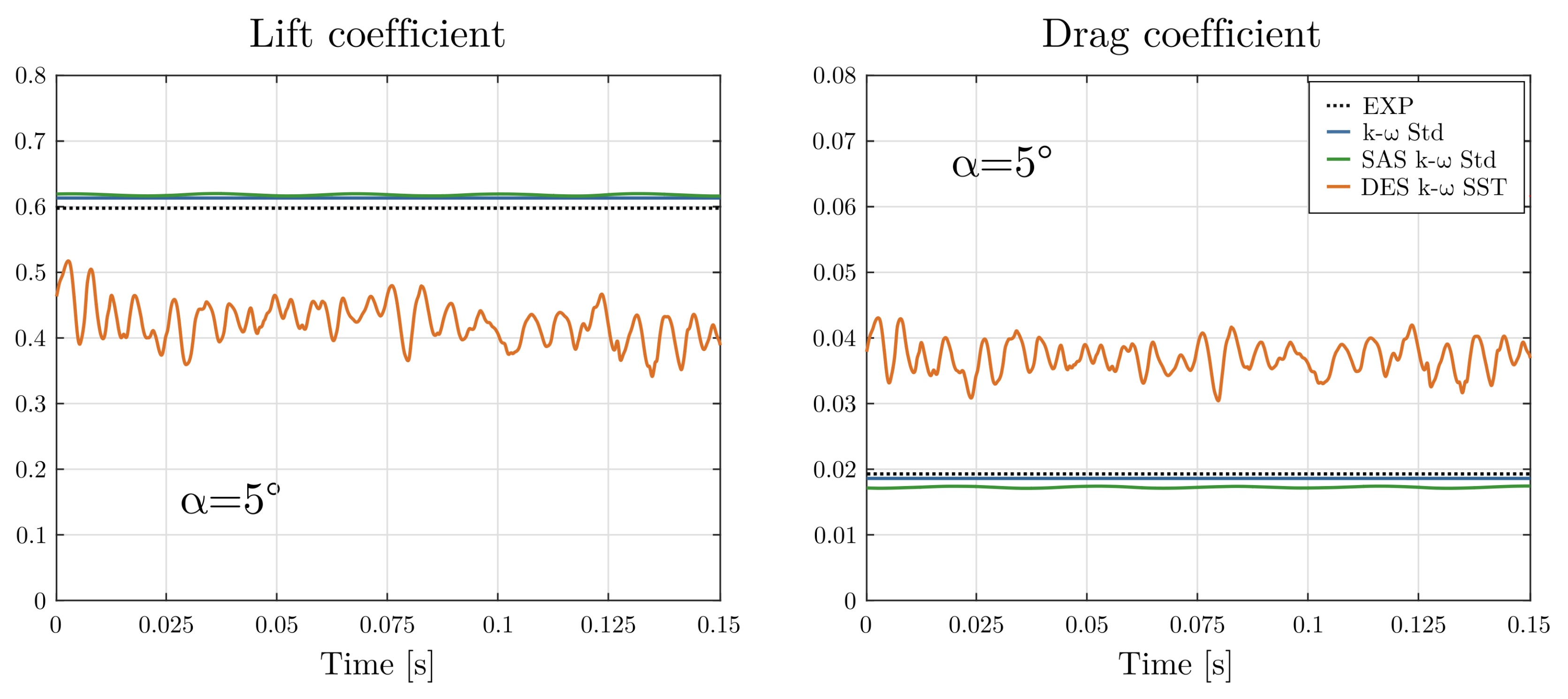 Energies 12 00488 g004 550