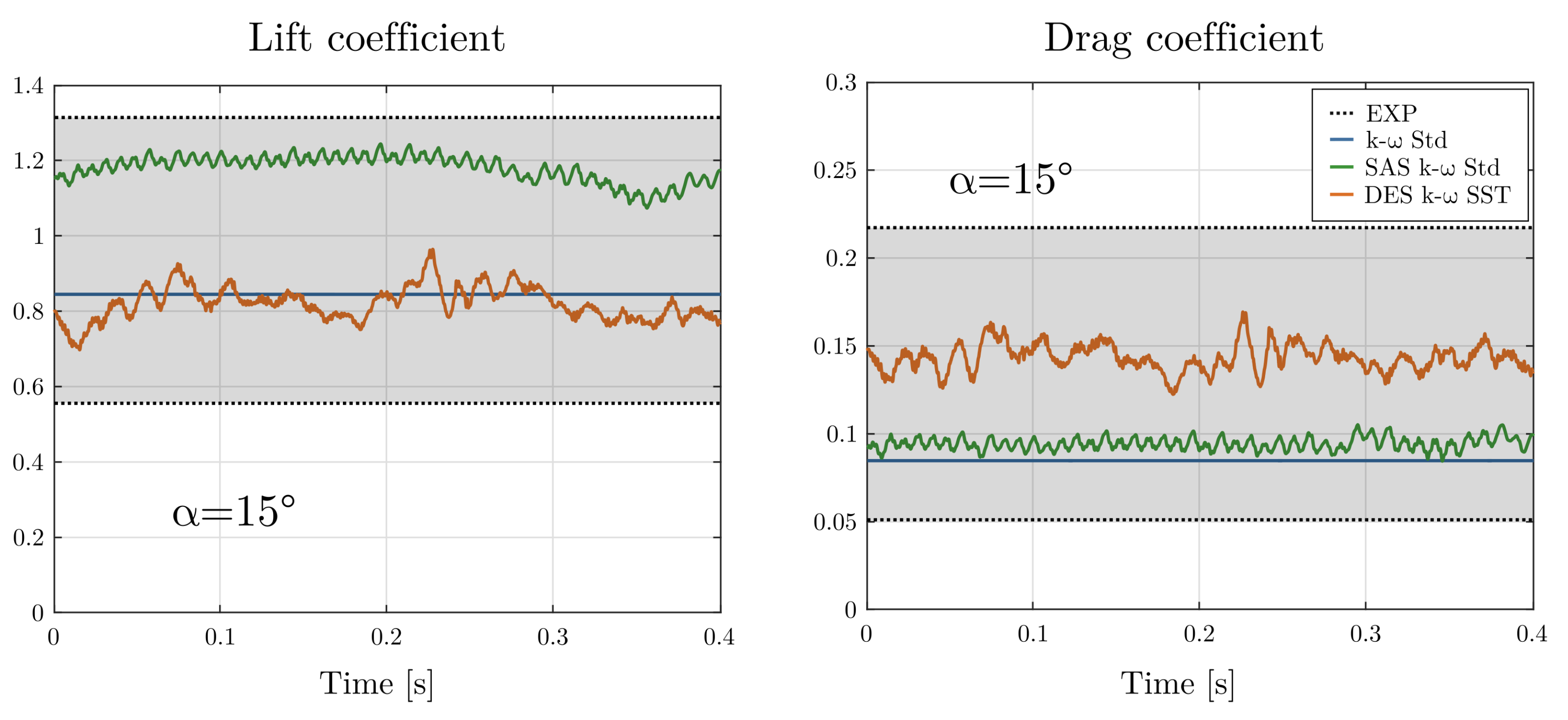 Energies 12 00488 g005 550