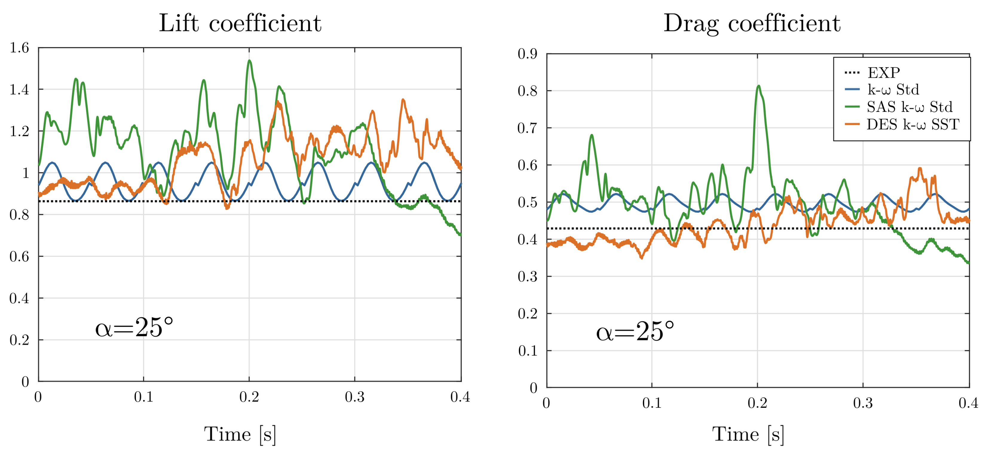 Energies 12 00488 g006 550
