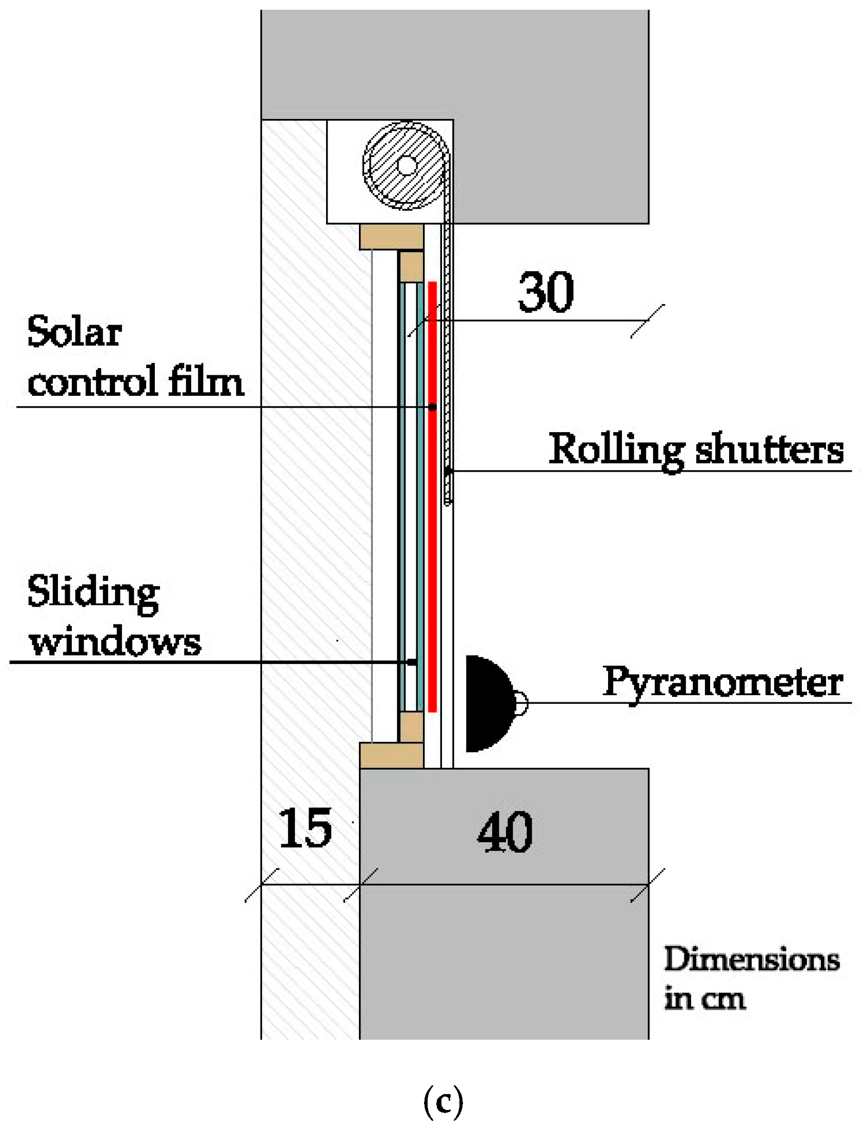 Energies 12 00489 g003b
