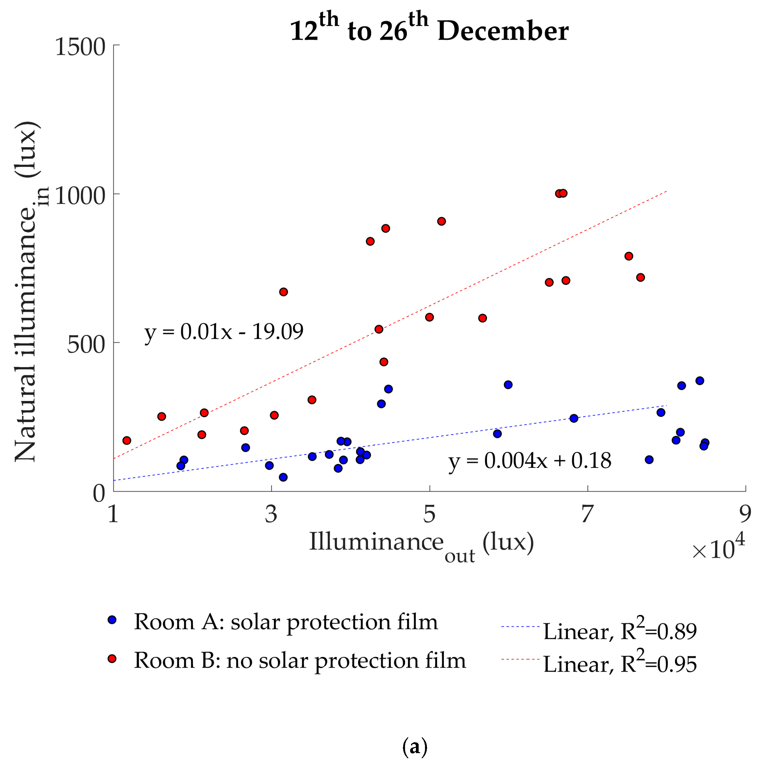 Energies 12 00489 g004a