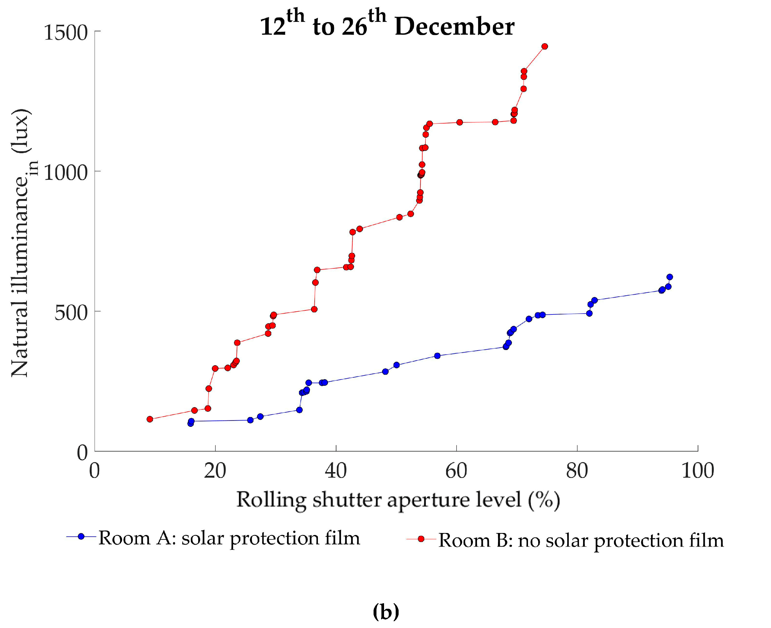Energies 12 00489 g004b
