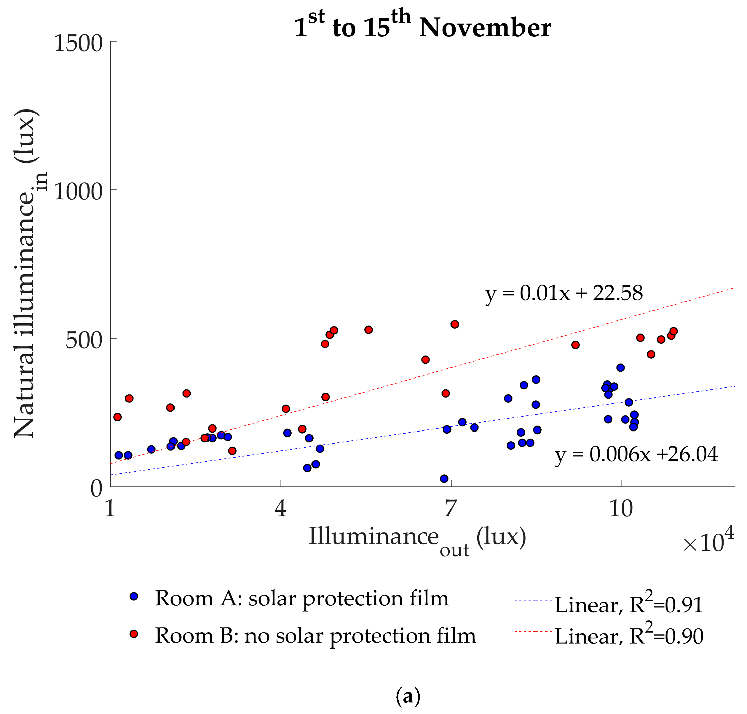 Energies 12 00489 g006a