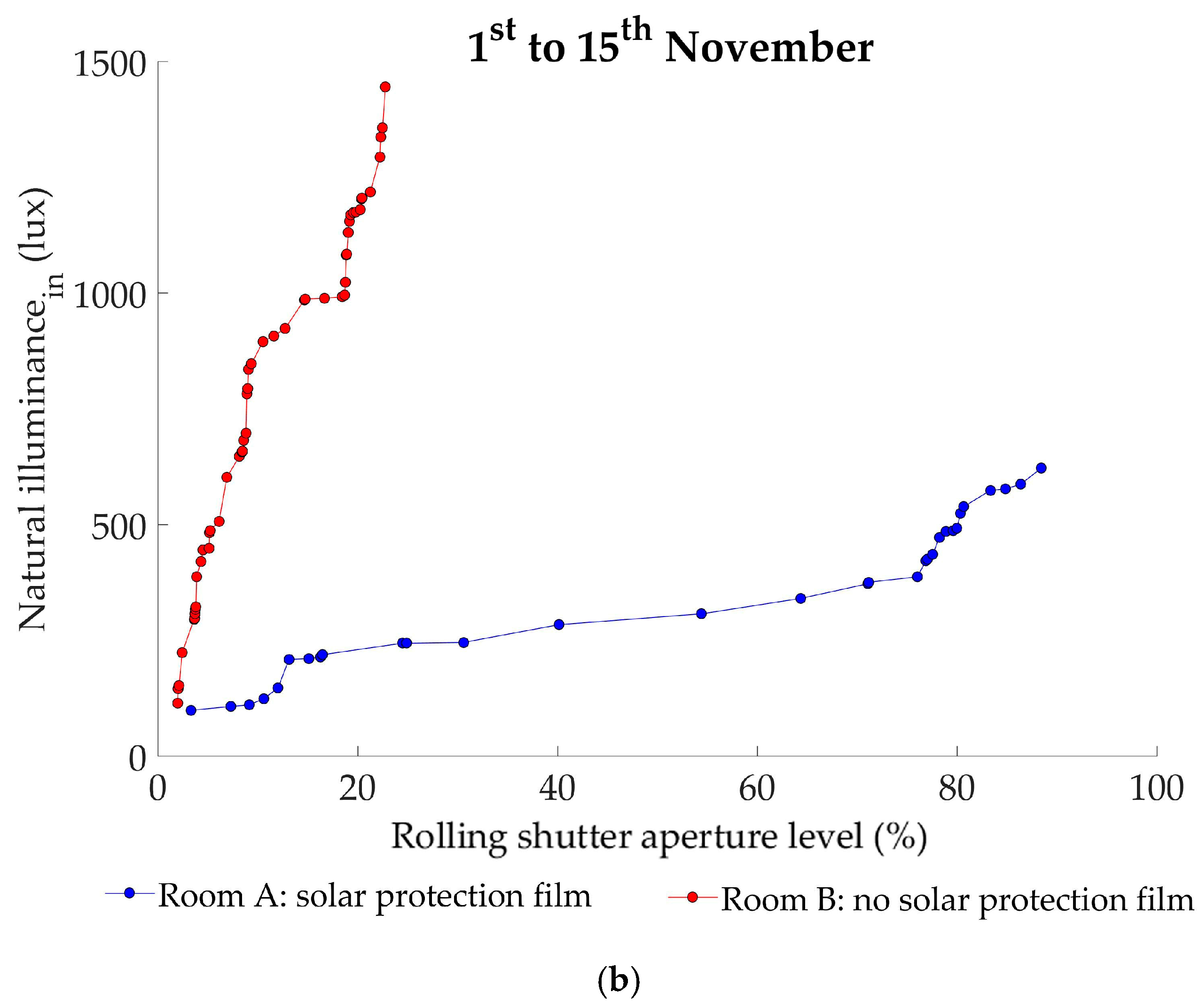 Energies 12 00489 g006b