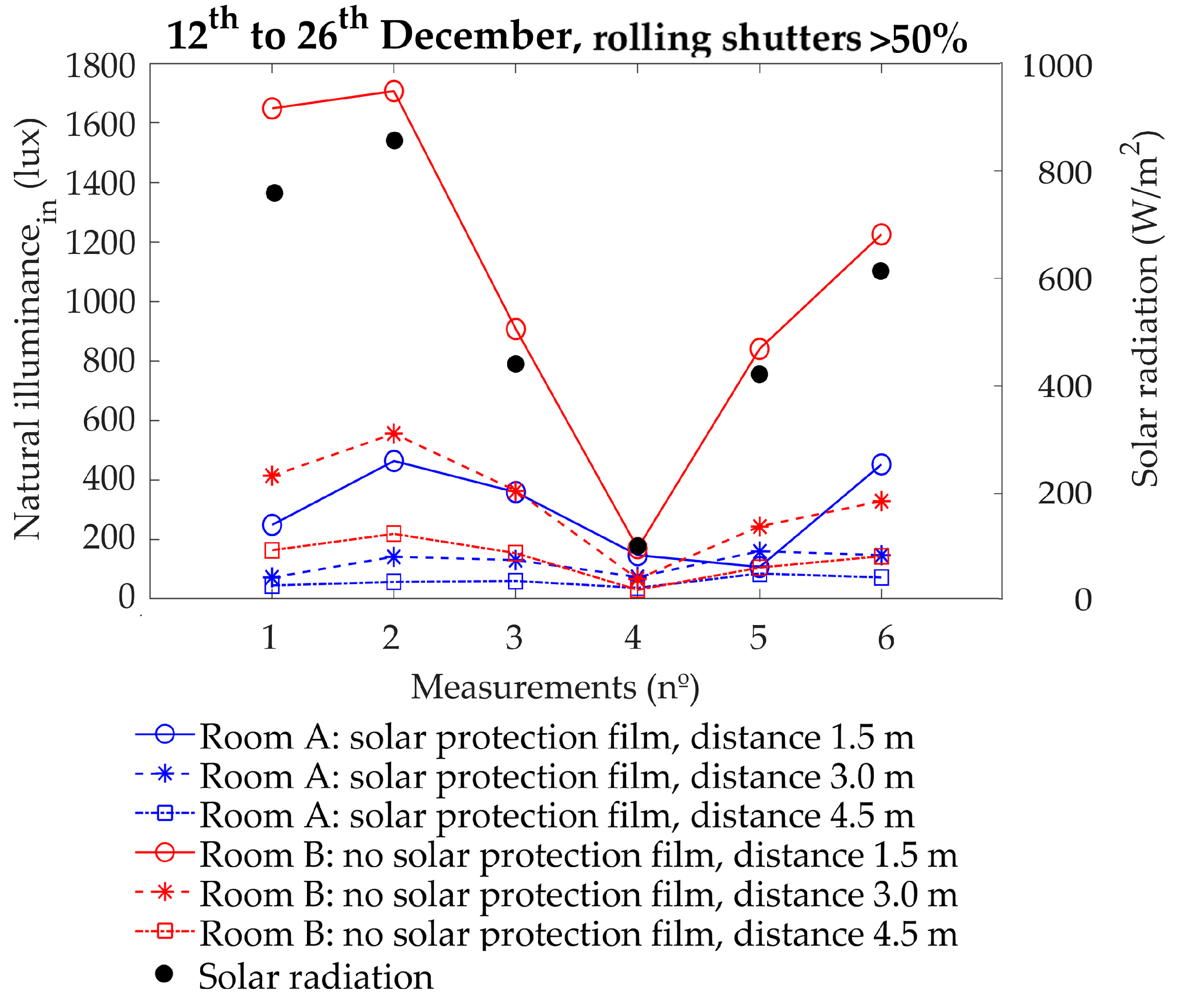 Energies 12 00489 g007
