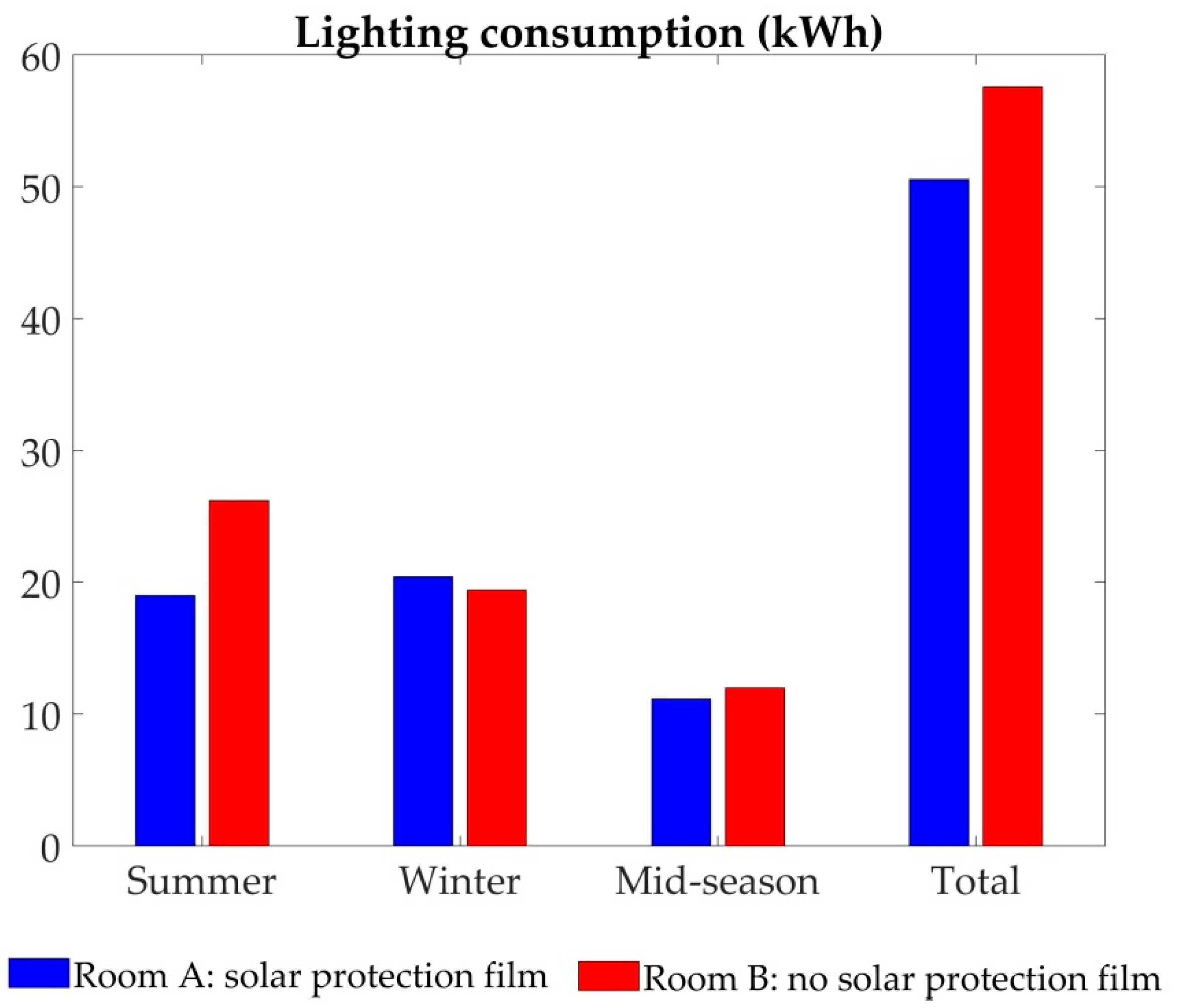 Energies 12 00489 g009