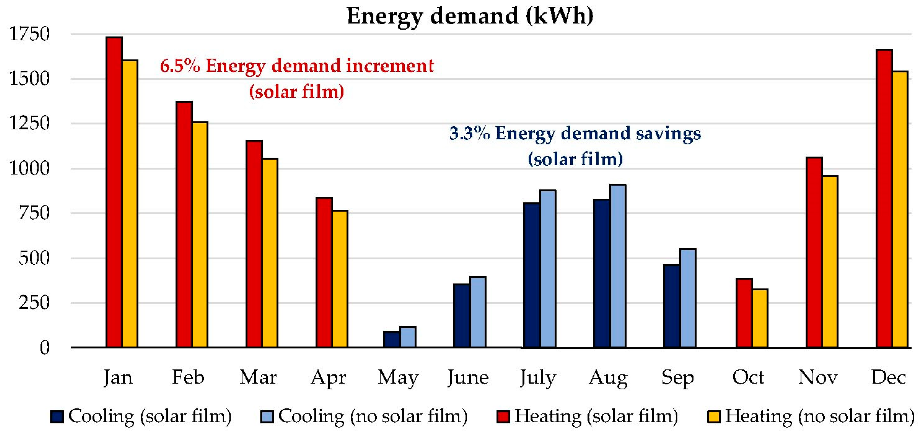 Energies 12 00489 g010