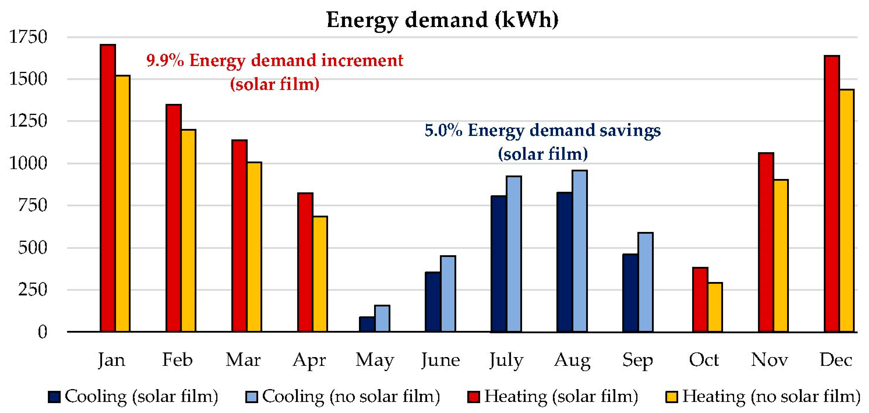 Energies 12 00489 g011