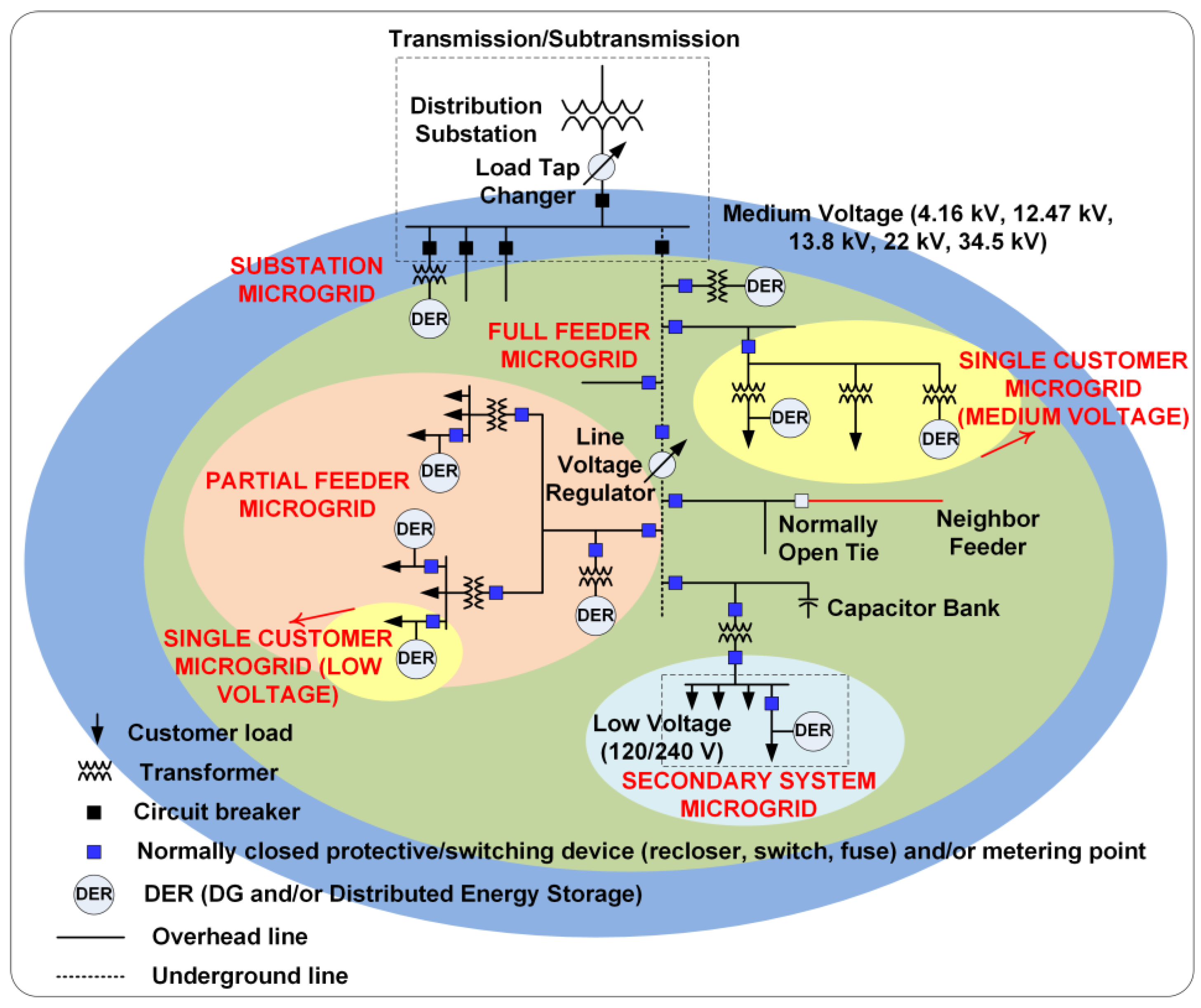 Energies 12 00491 g004 Energies 12 00491 g004