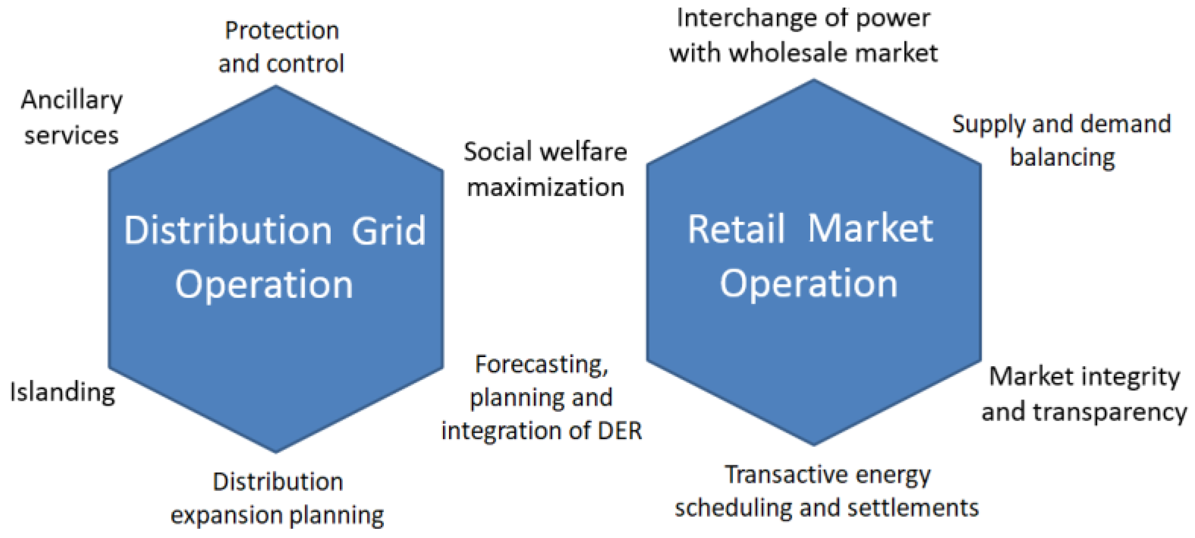 Energies 12 00491 g008 Energies 12 00491 g008