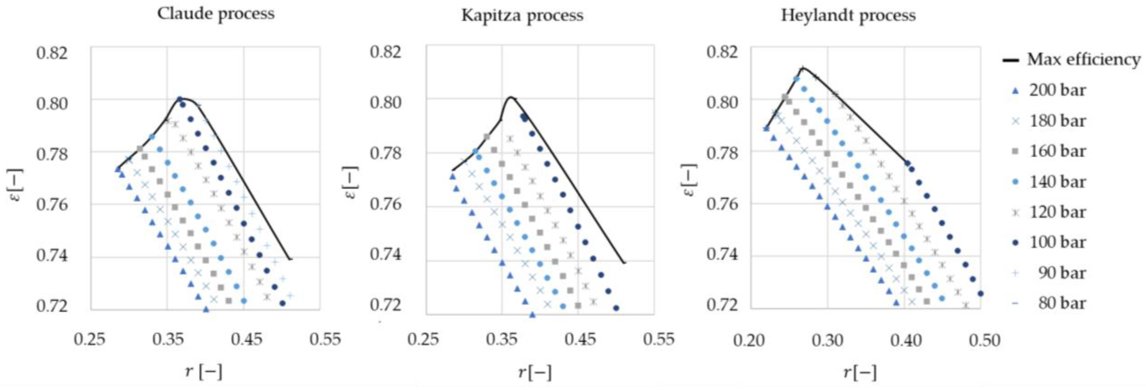 Energies 12 00493 g006 550