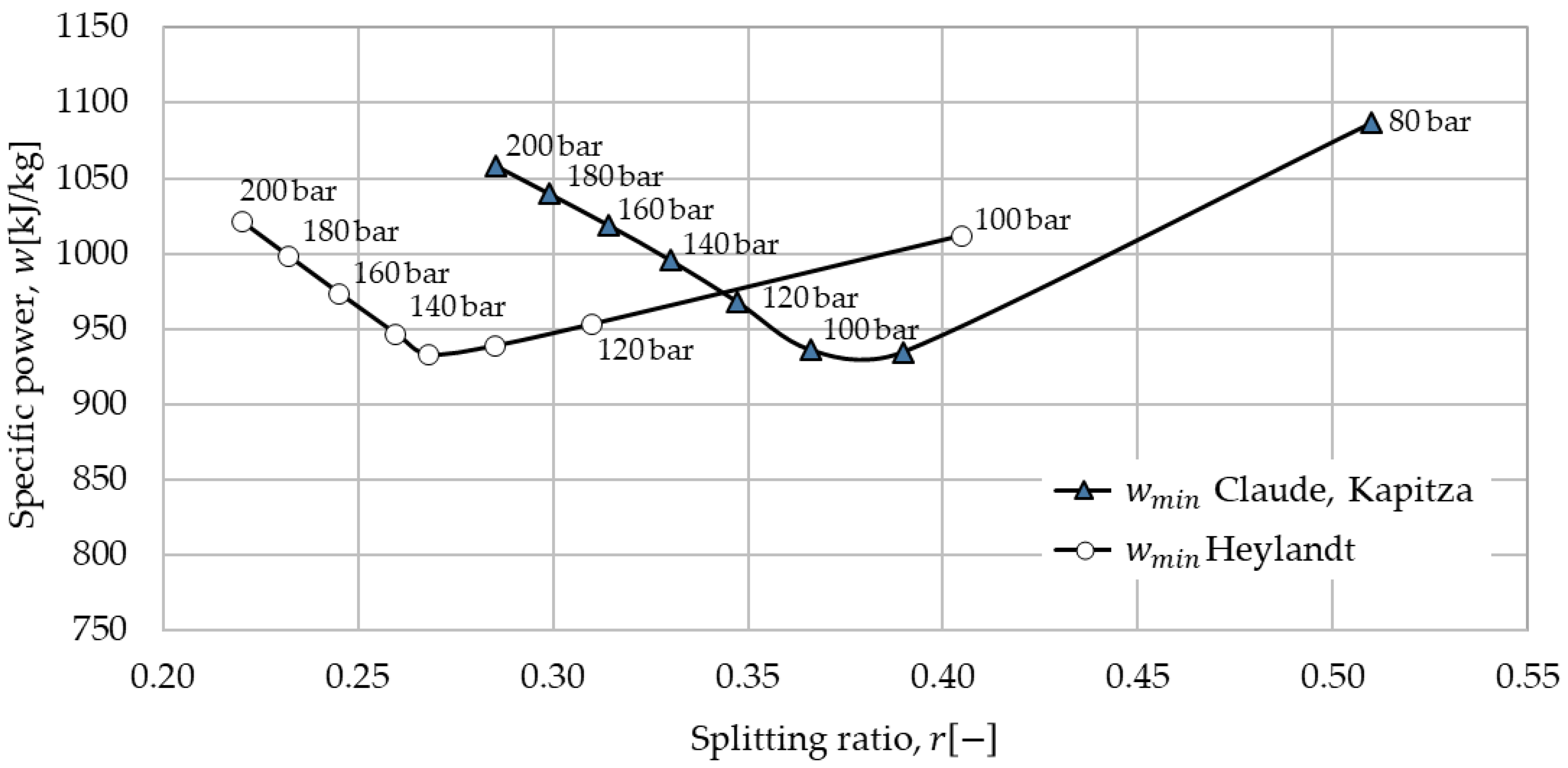 Energies 12 00493 g009 550