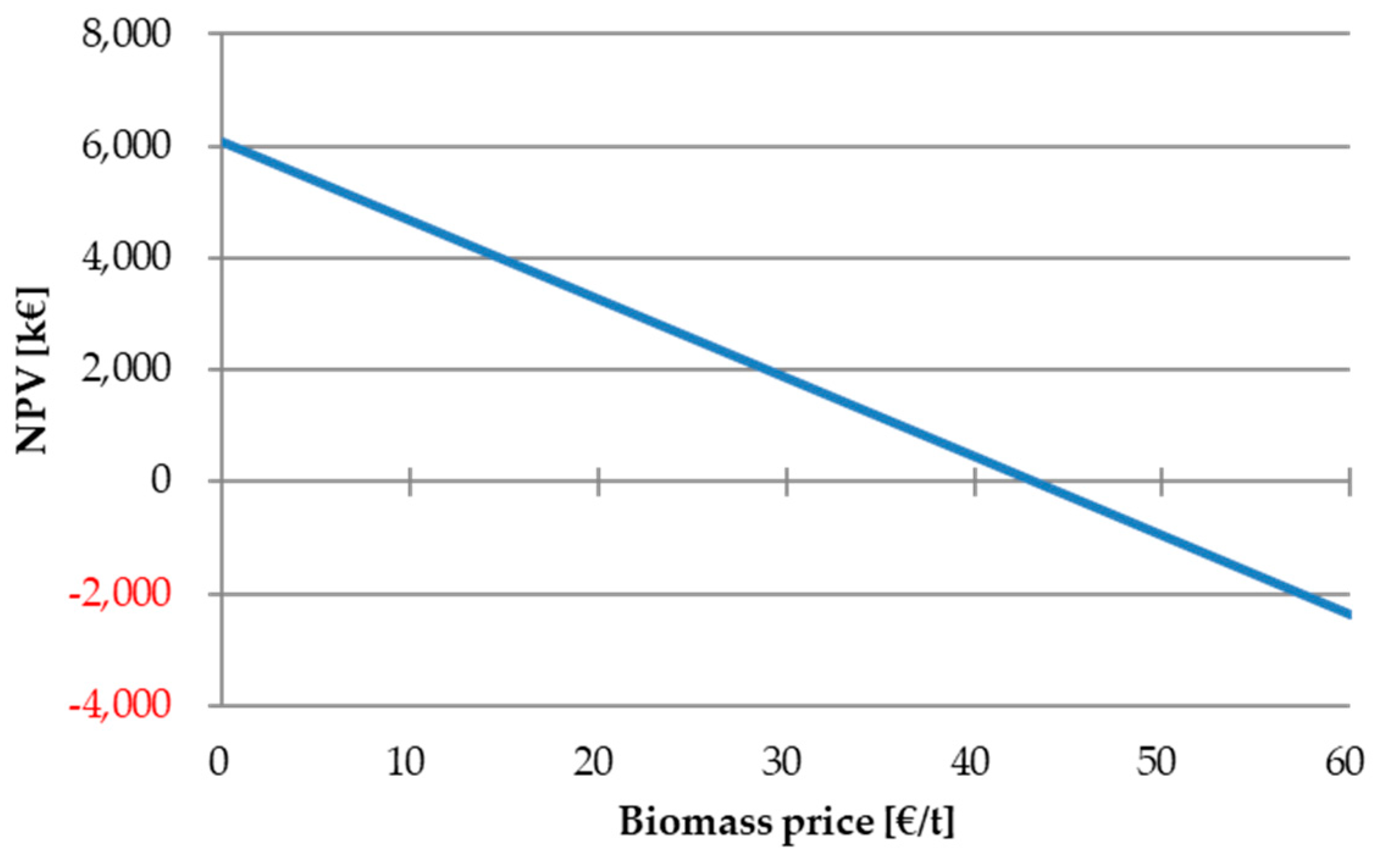 Energies 12 00494 g006 550