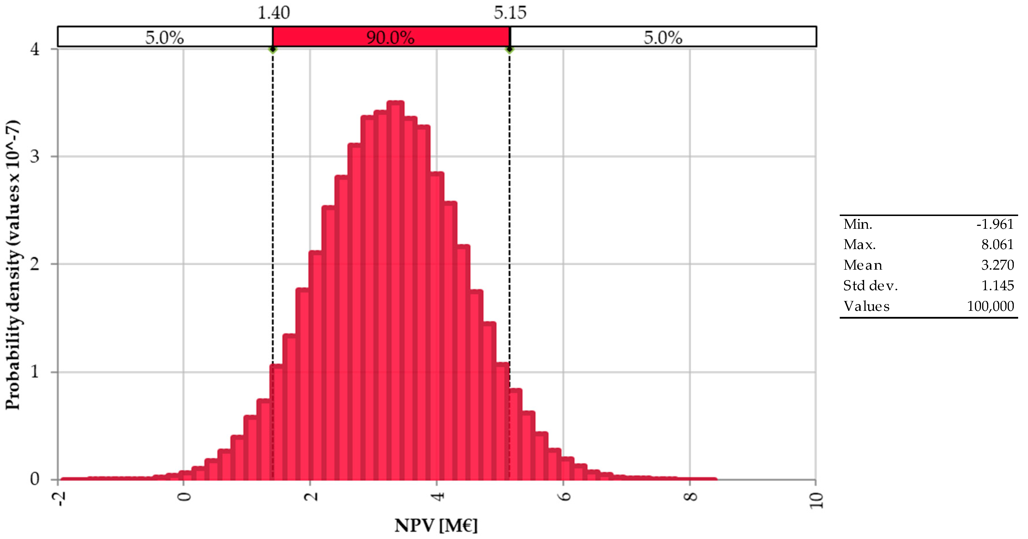 Energies 12 00494 g010 550