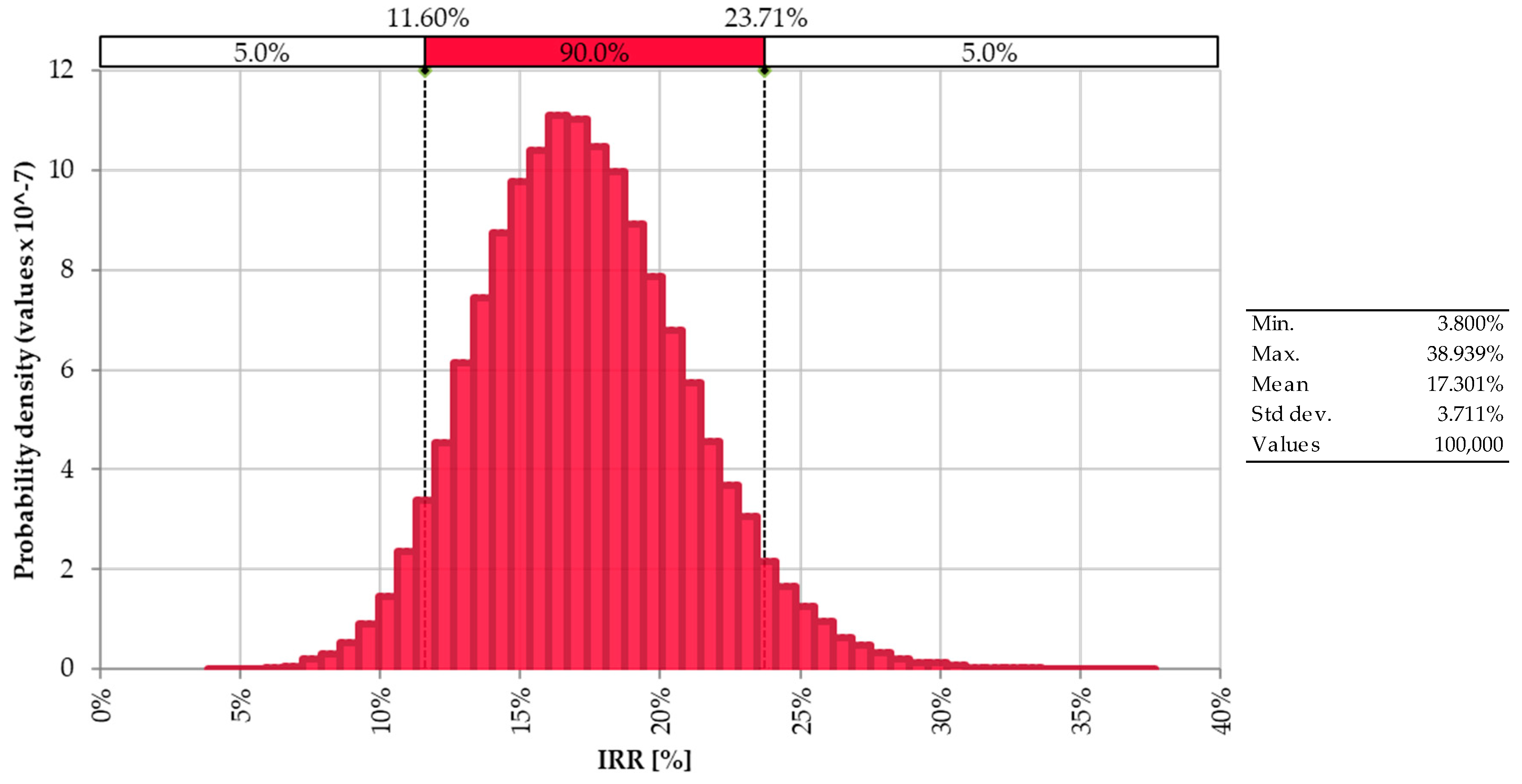 Energies 12 00494 g011 550