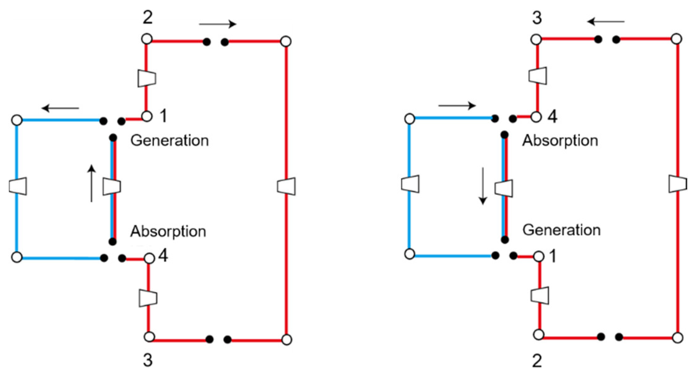 Energies 12 00495 g002 550