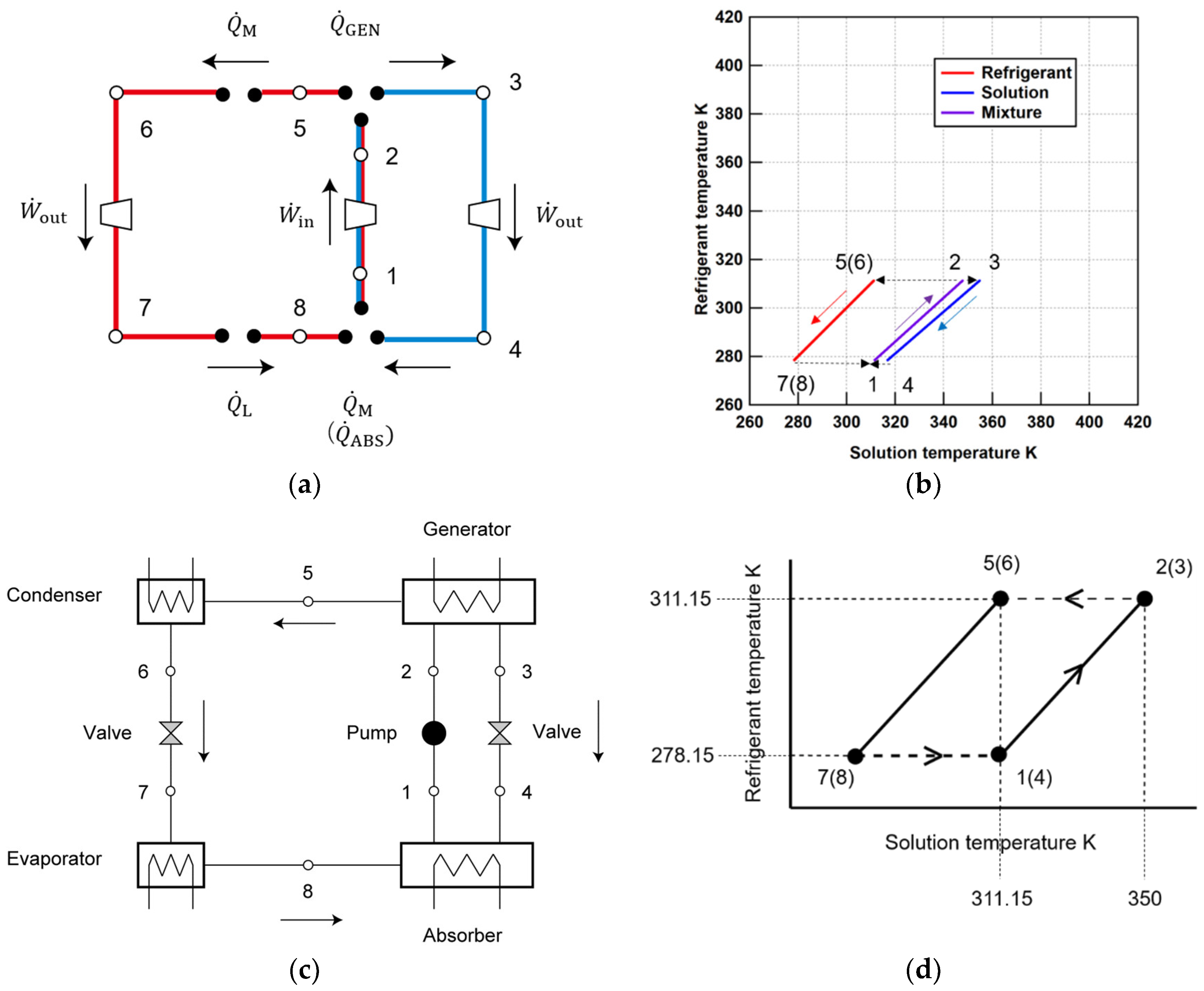 Energies 12 00495 g009 550