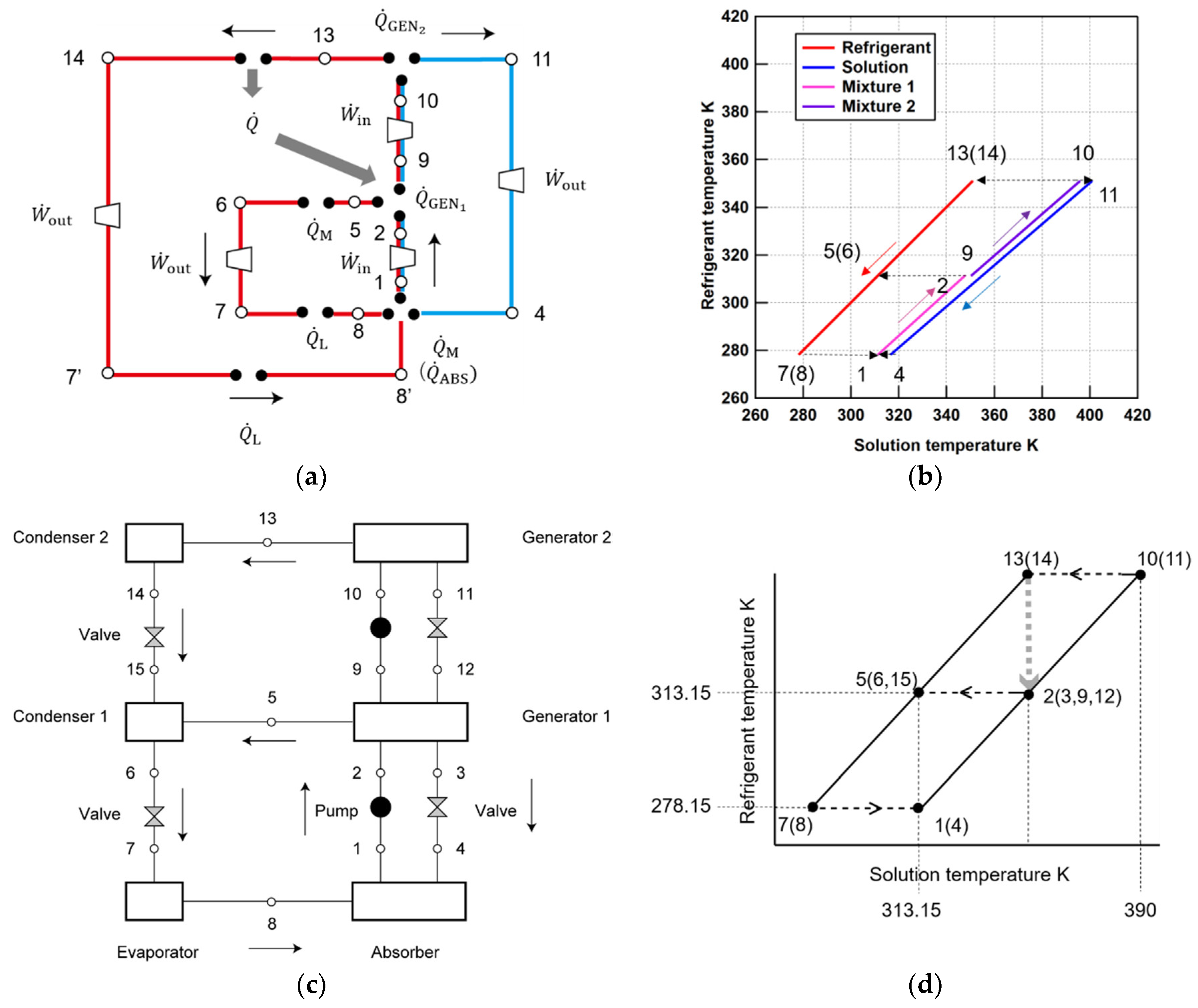 Energies 12 00495 g010 550