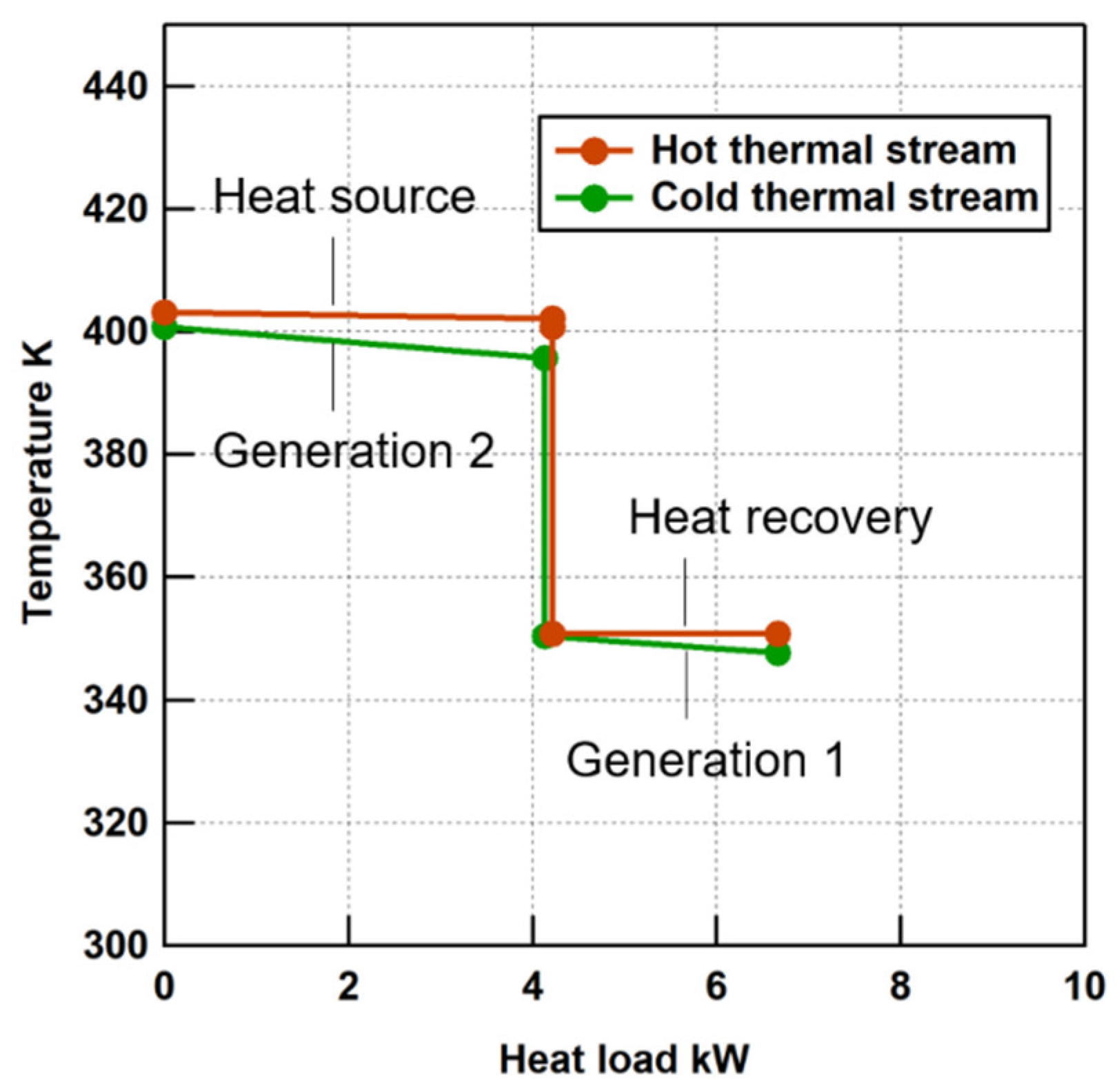 Energies 12 00495 g011 550