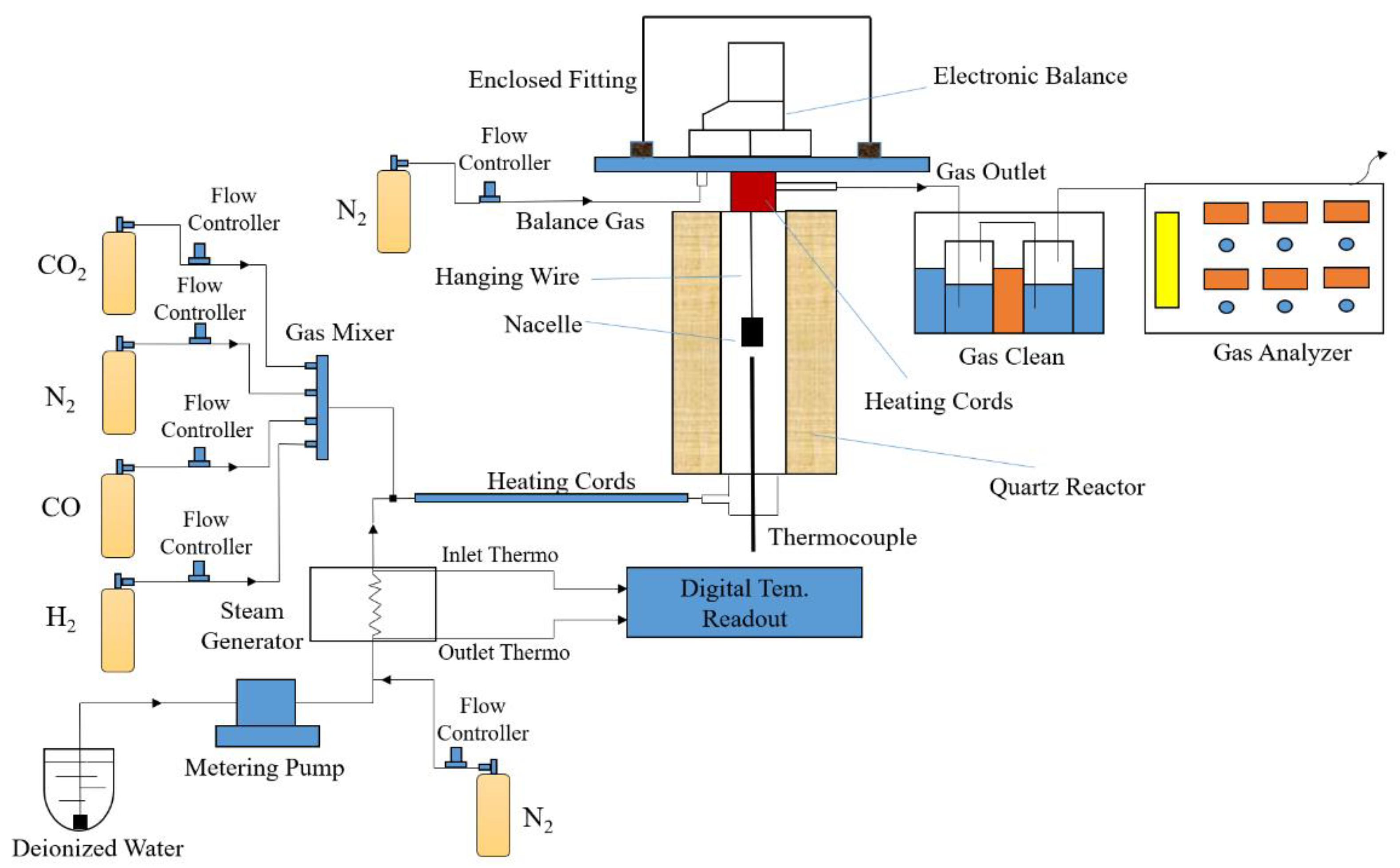 Energies 12 00496 g001 550