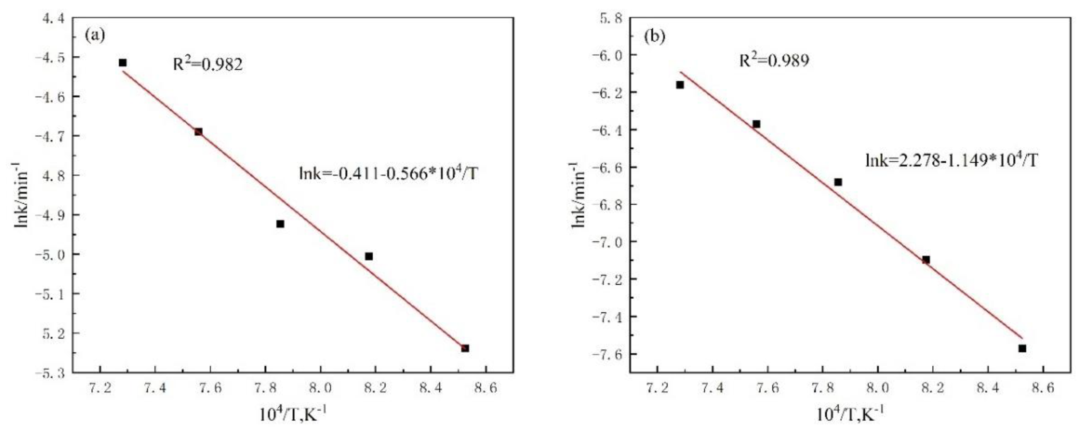 Energies 12 00496 g004 550