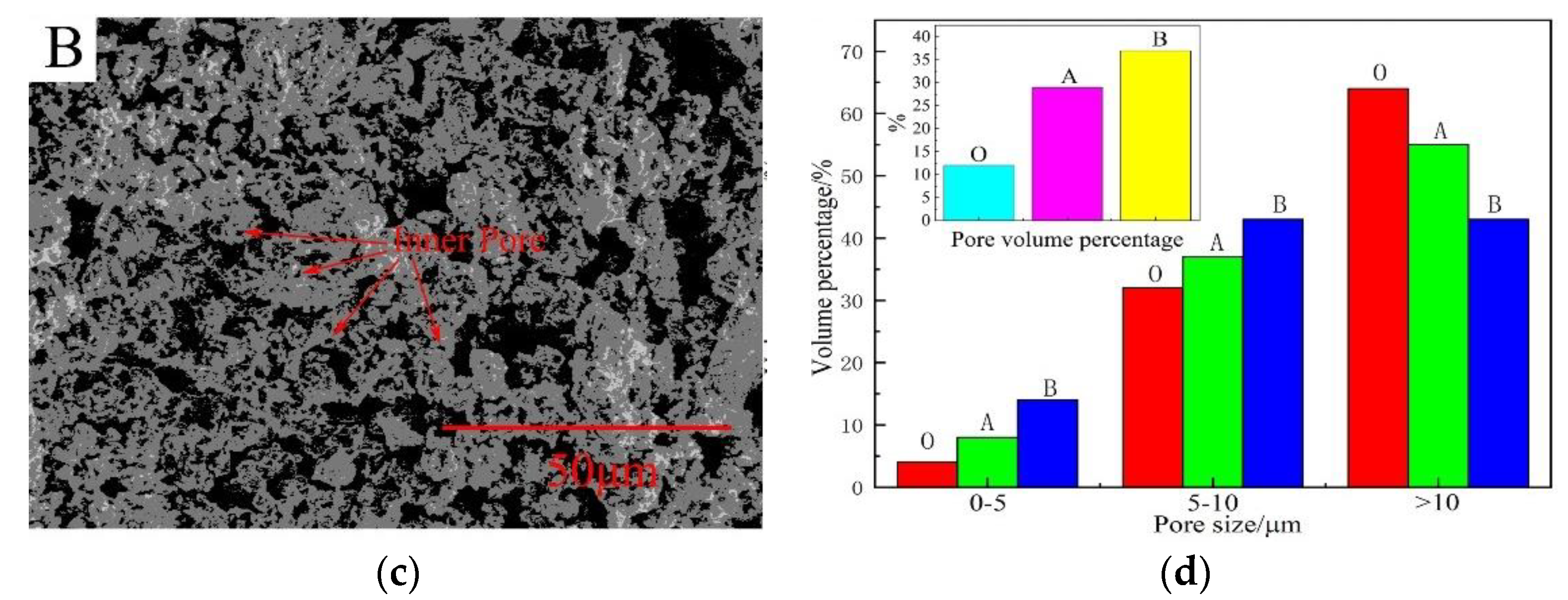 Energies 12 00496 g010b 550