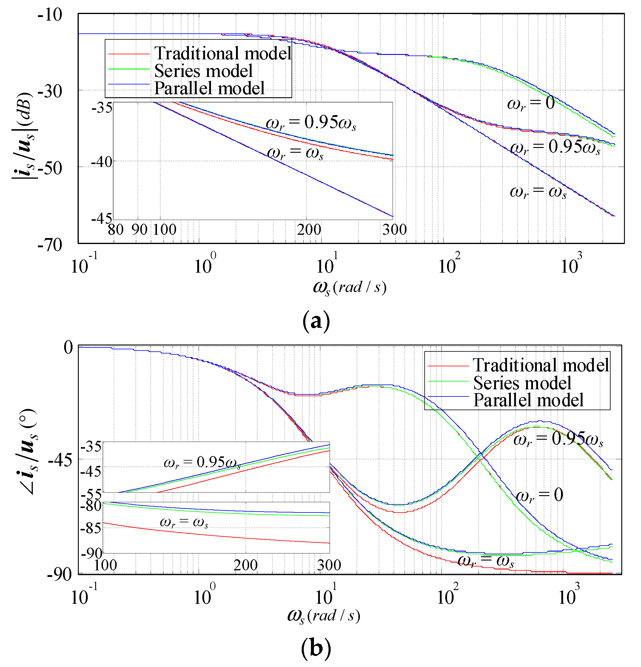 Energies 12 00503 g002