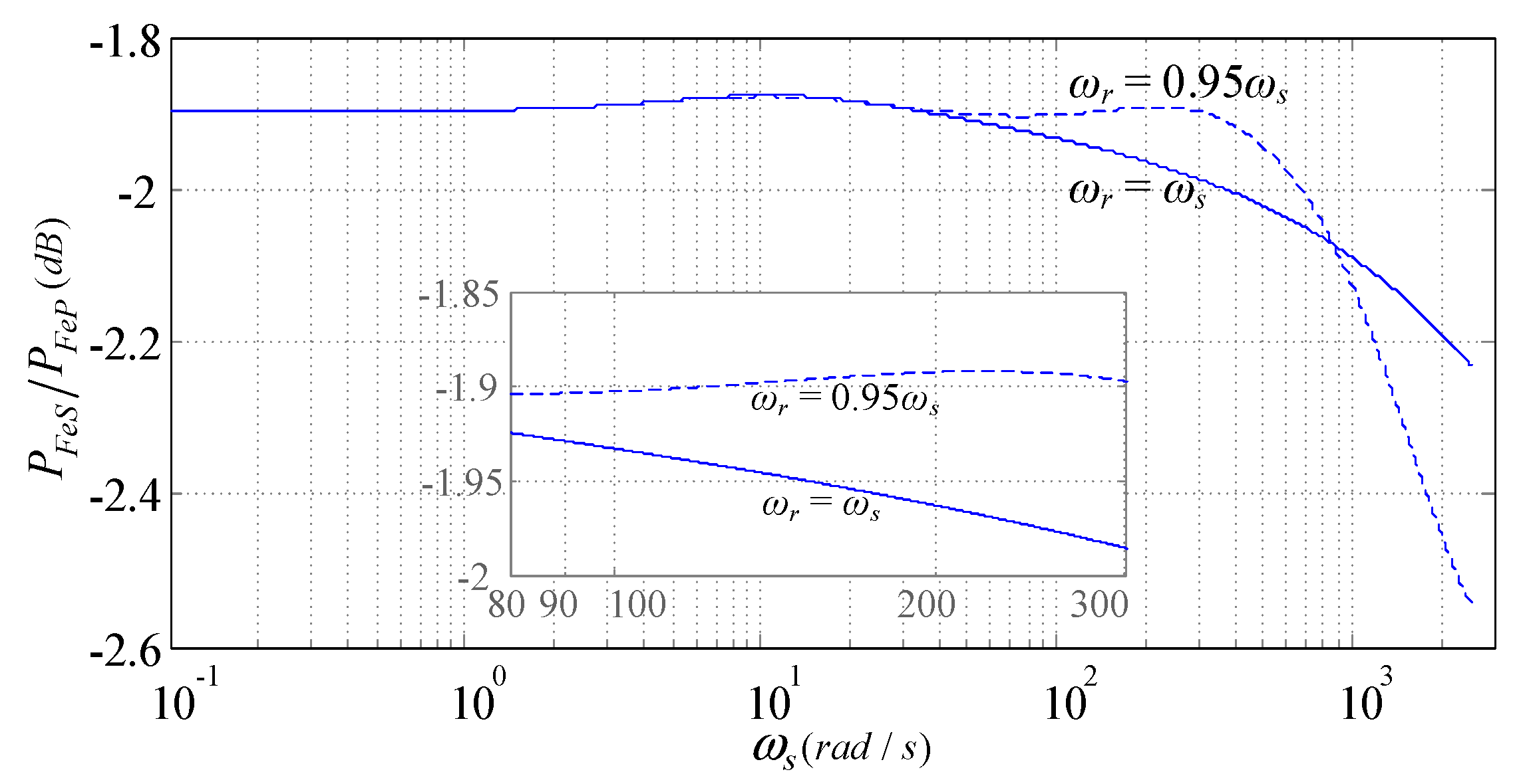Energies 12 00503 g004
